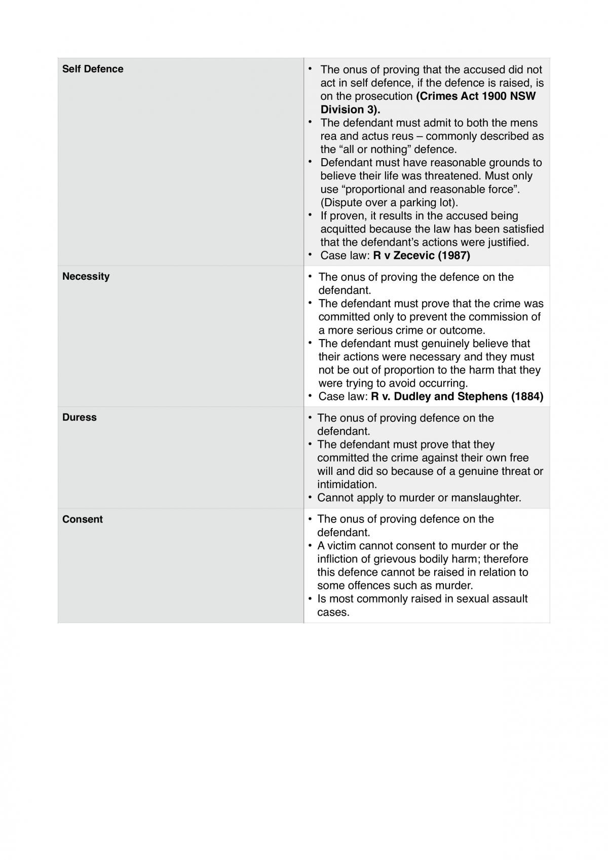 Crime Study Notes - Page 16