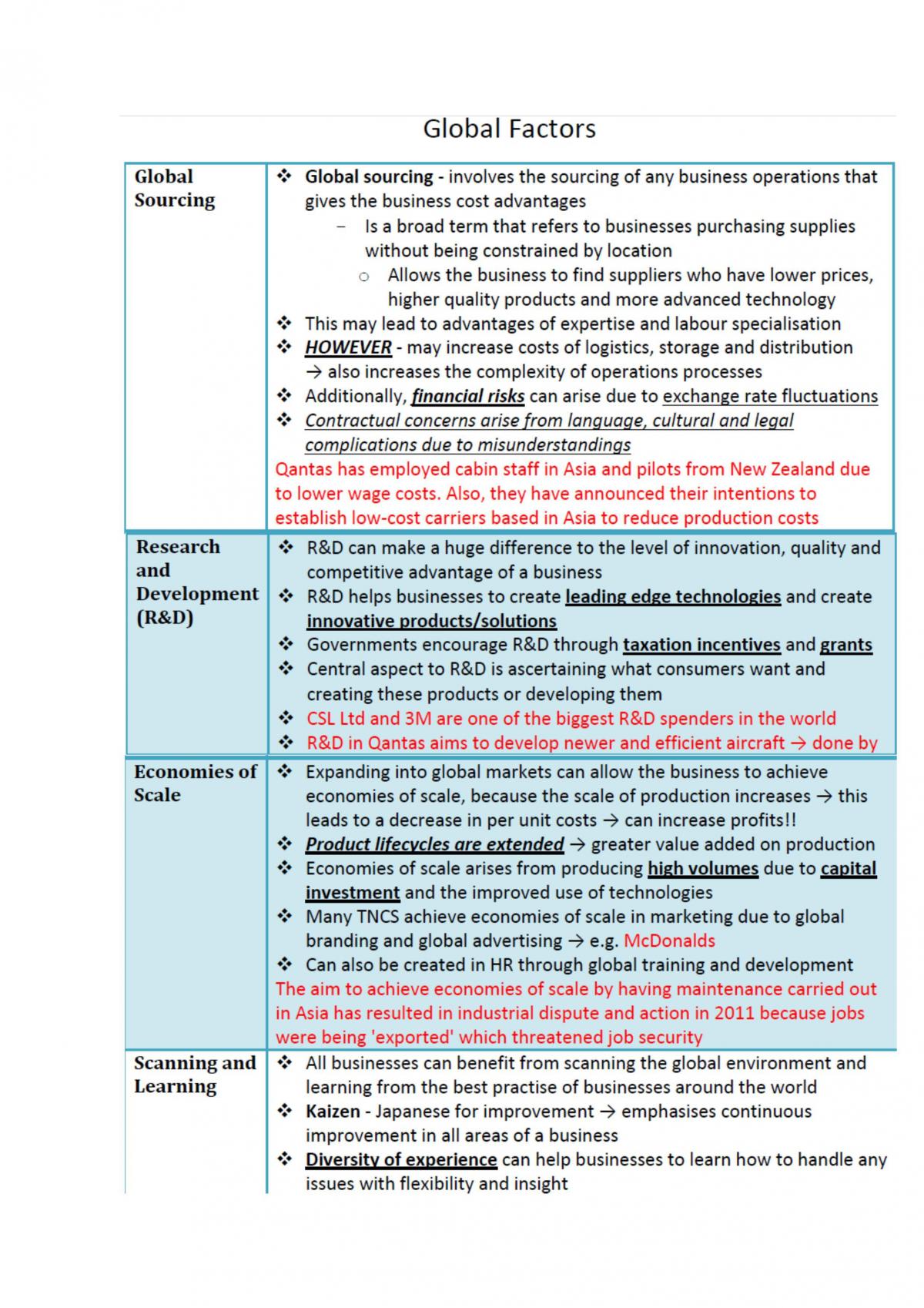 Business Studies Full Notes - Page 47