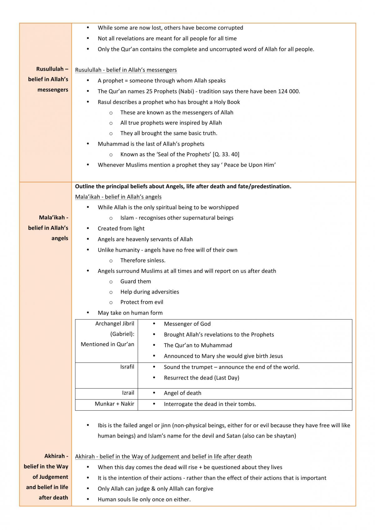 SOR - Islam Notes - Page 10