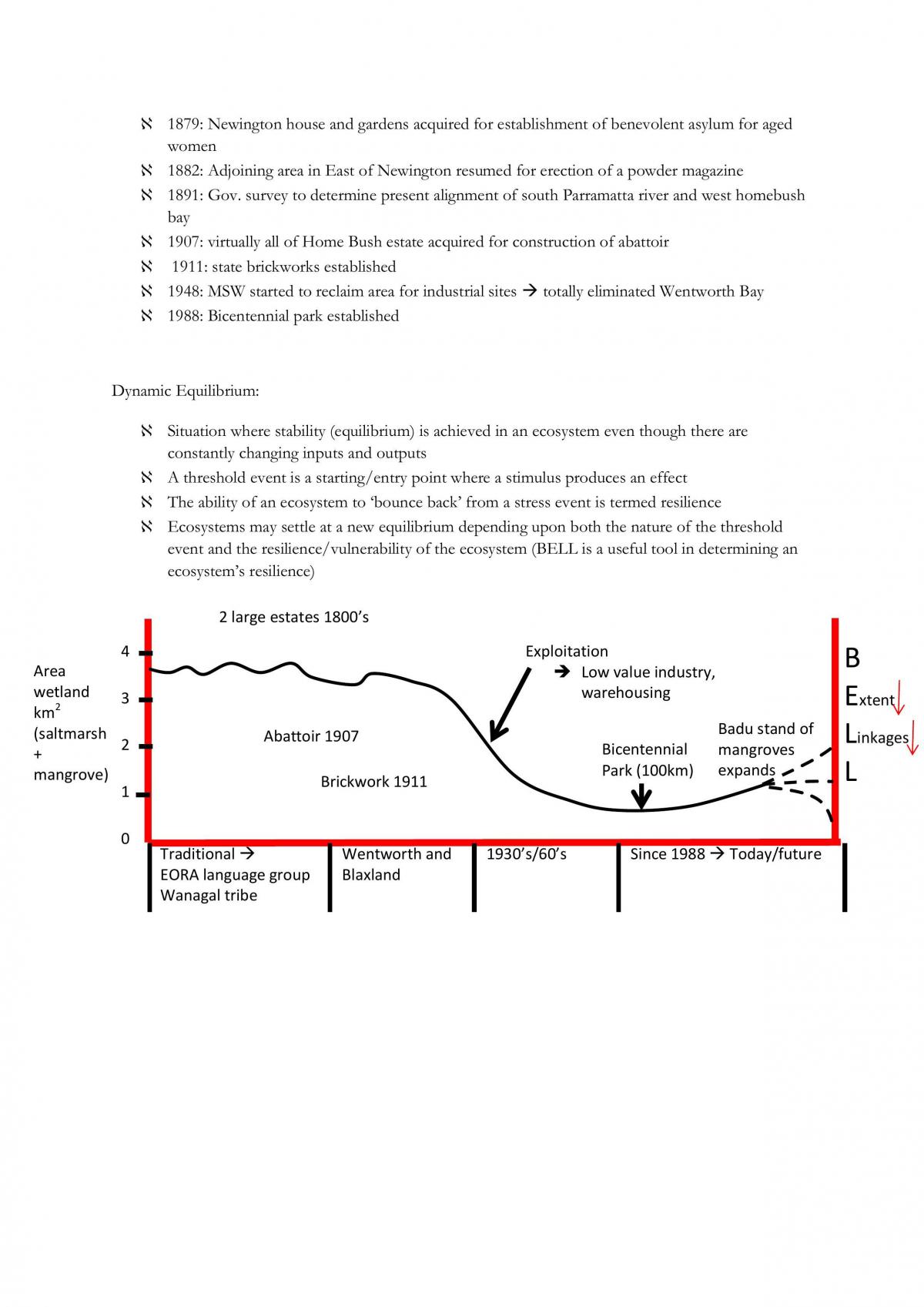 HSC geography Ecosystems at risk notes - Page 31