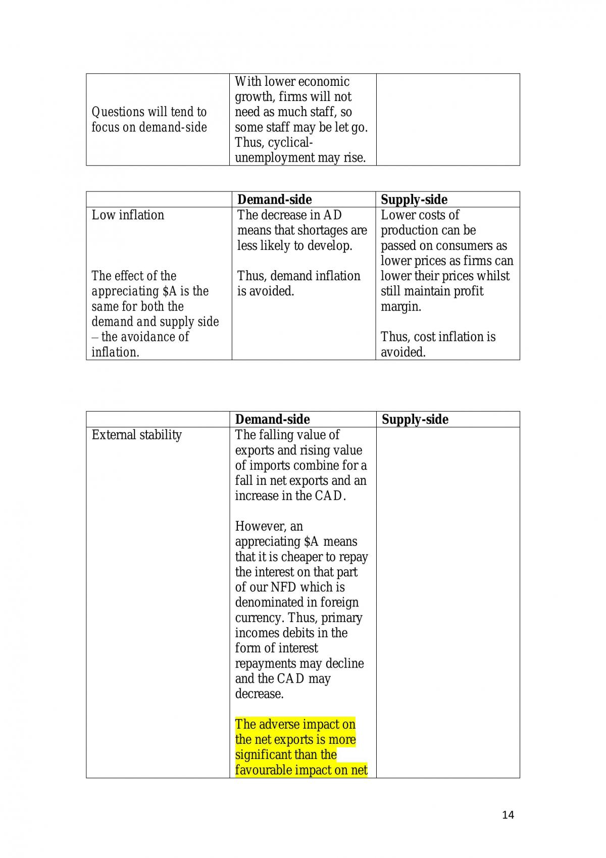 Economics: Unit 3 Complete Notes  - Page 14