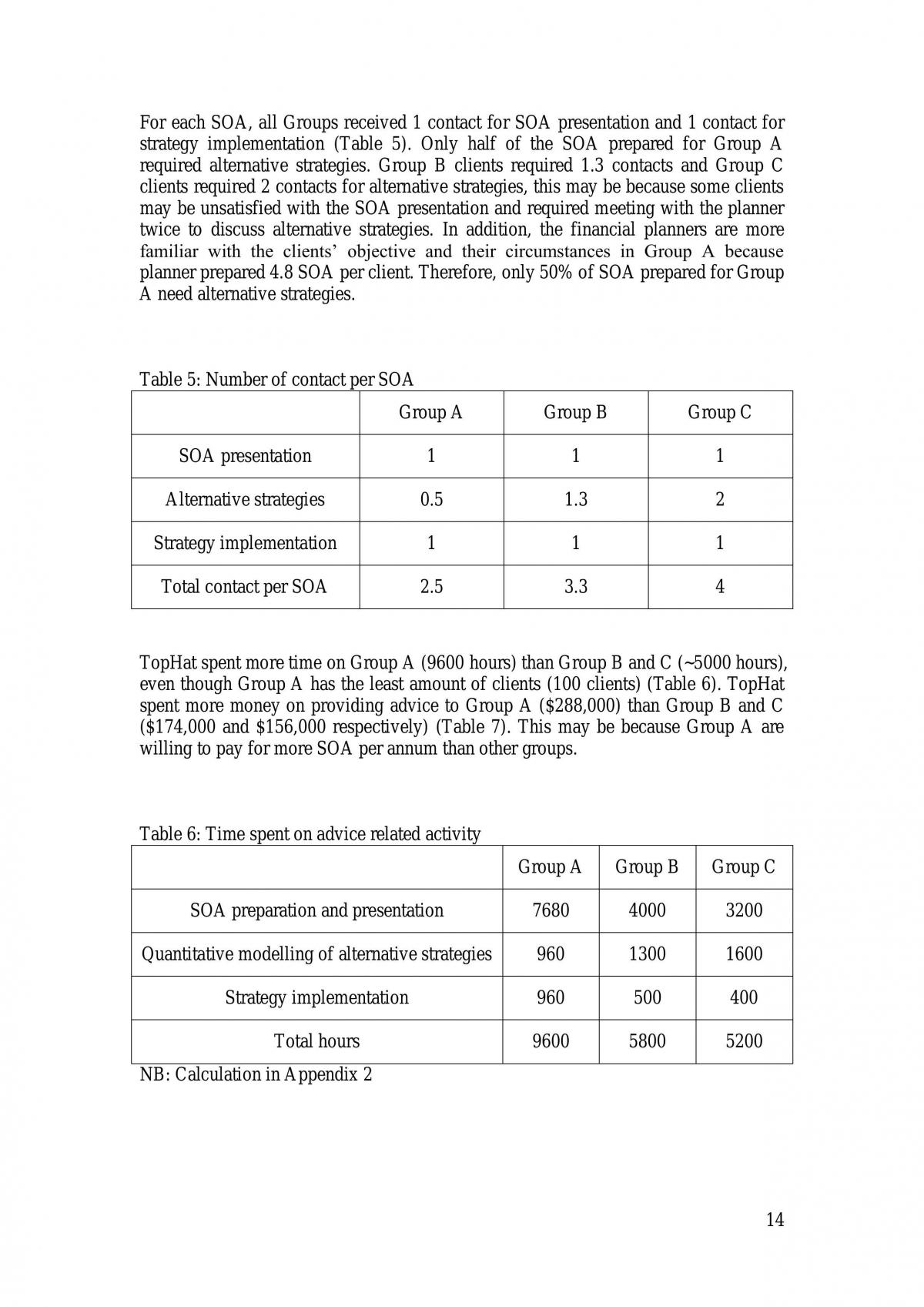 MAF765 Introduction to Financial Planning Assignment - Page 14