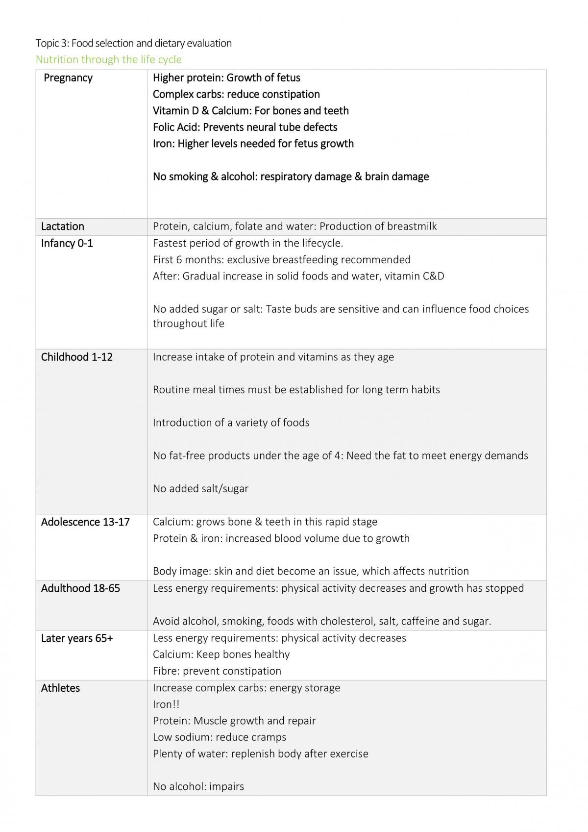 Nutrition Exam Notes - Page 13