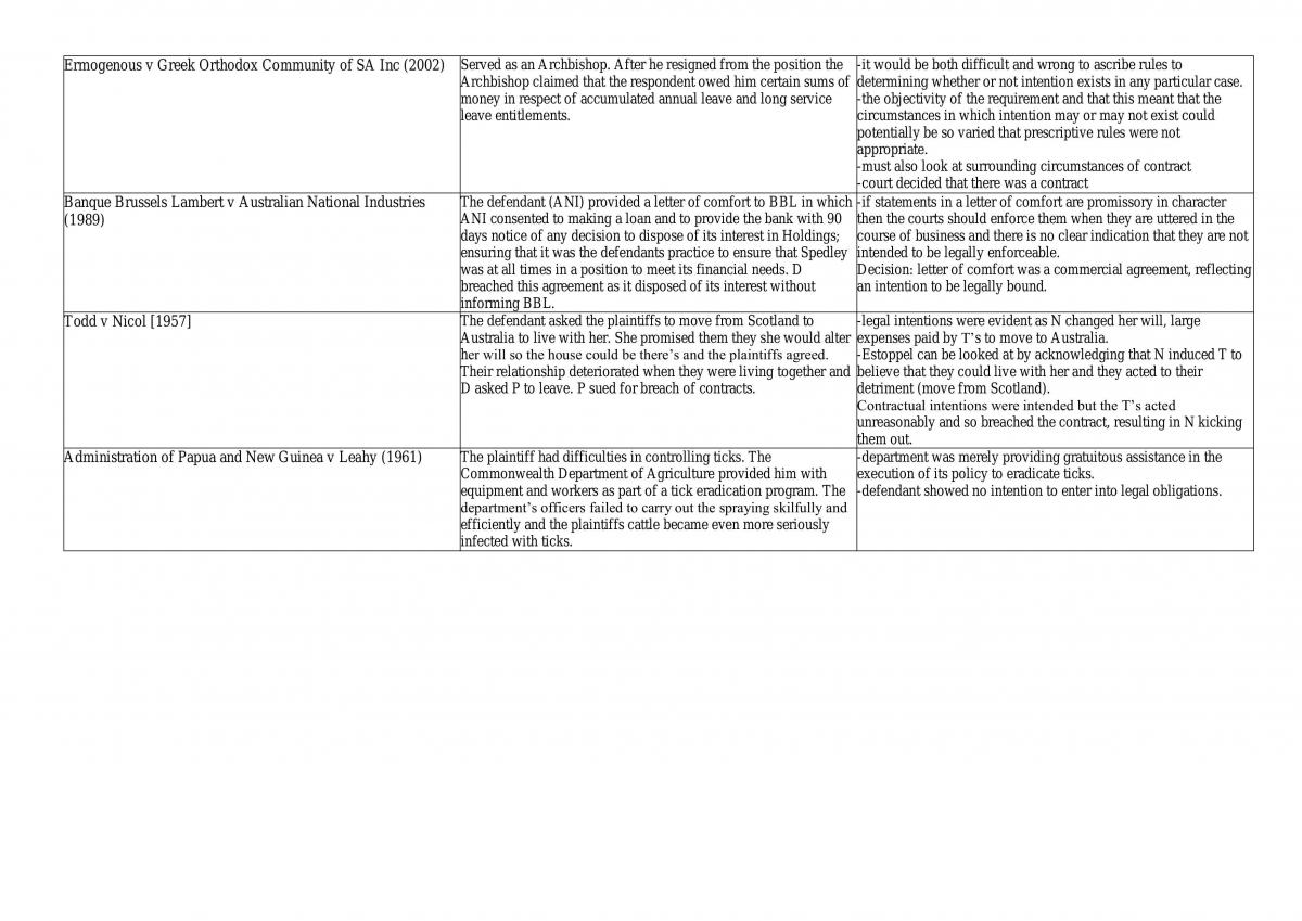 Contract Law Notes - Page 16