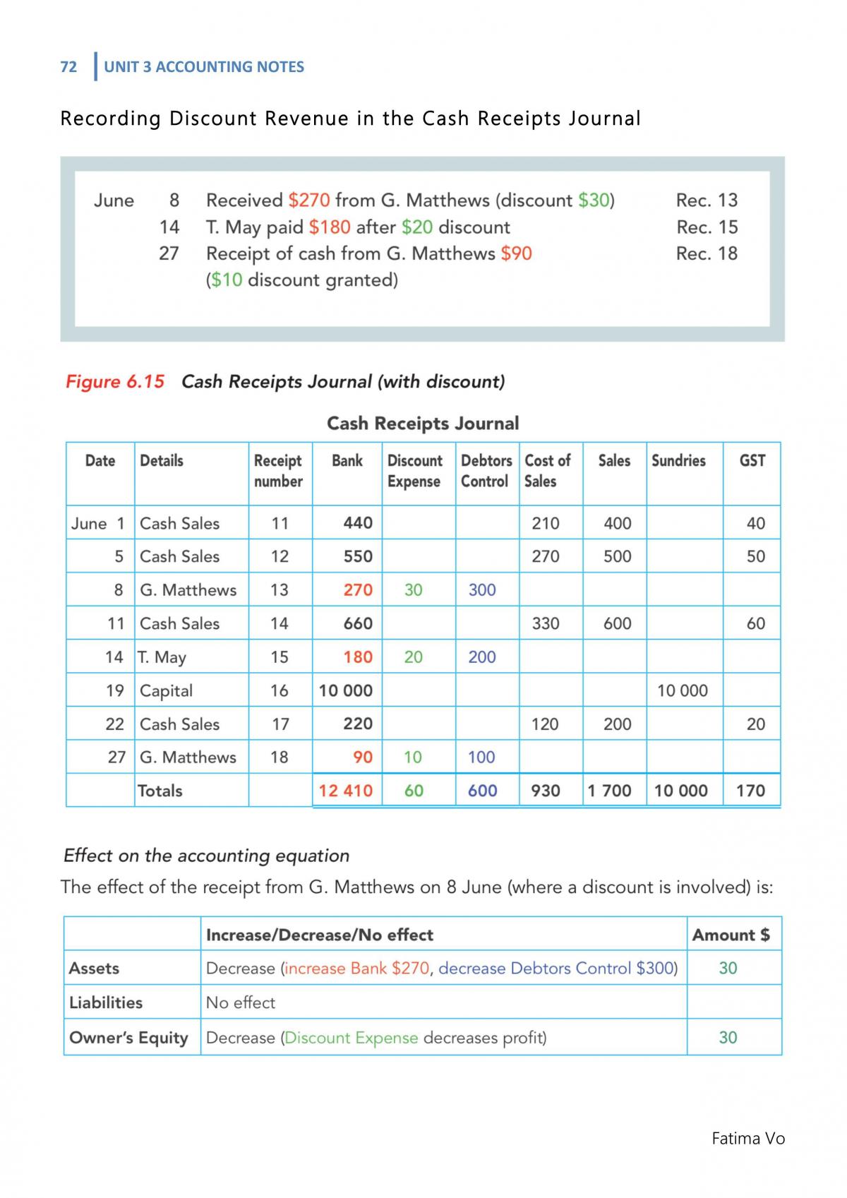 Unit 3/4 Accounting Exam Study Notes - Page 72