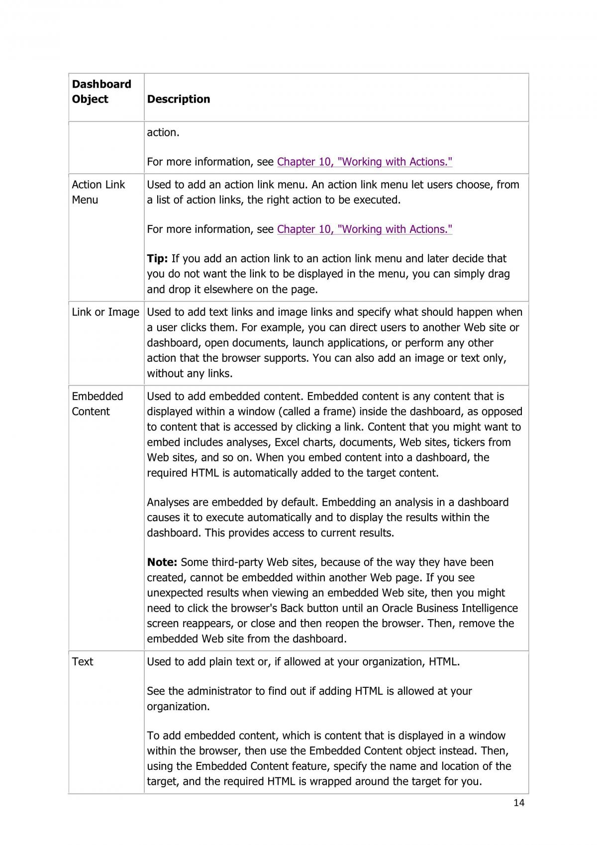 Business Intelligence Assignment  - Page 13
