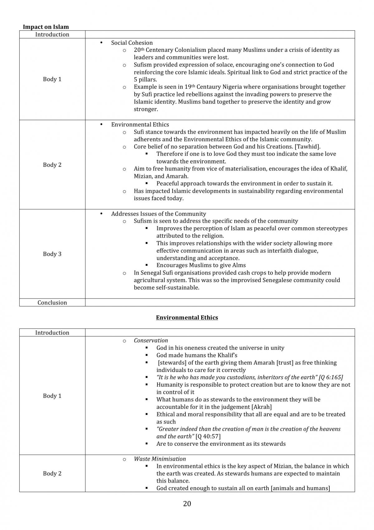 Full Studies Of Religion Notes - Page 20