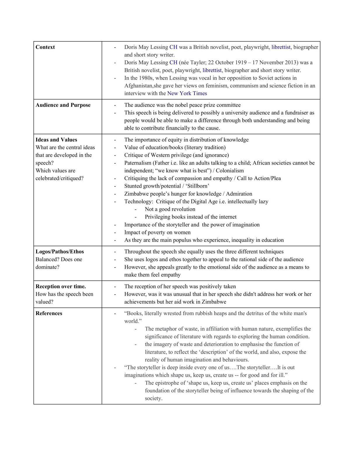 Module B Notes - Covering All Speeches  - Page 12
