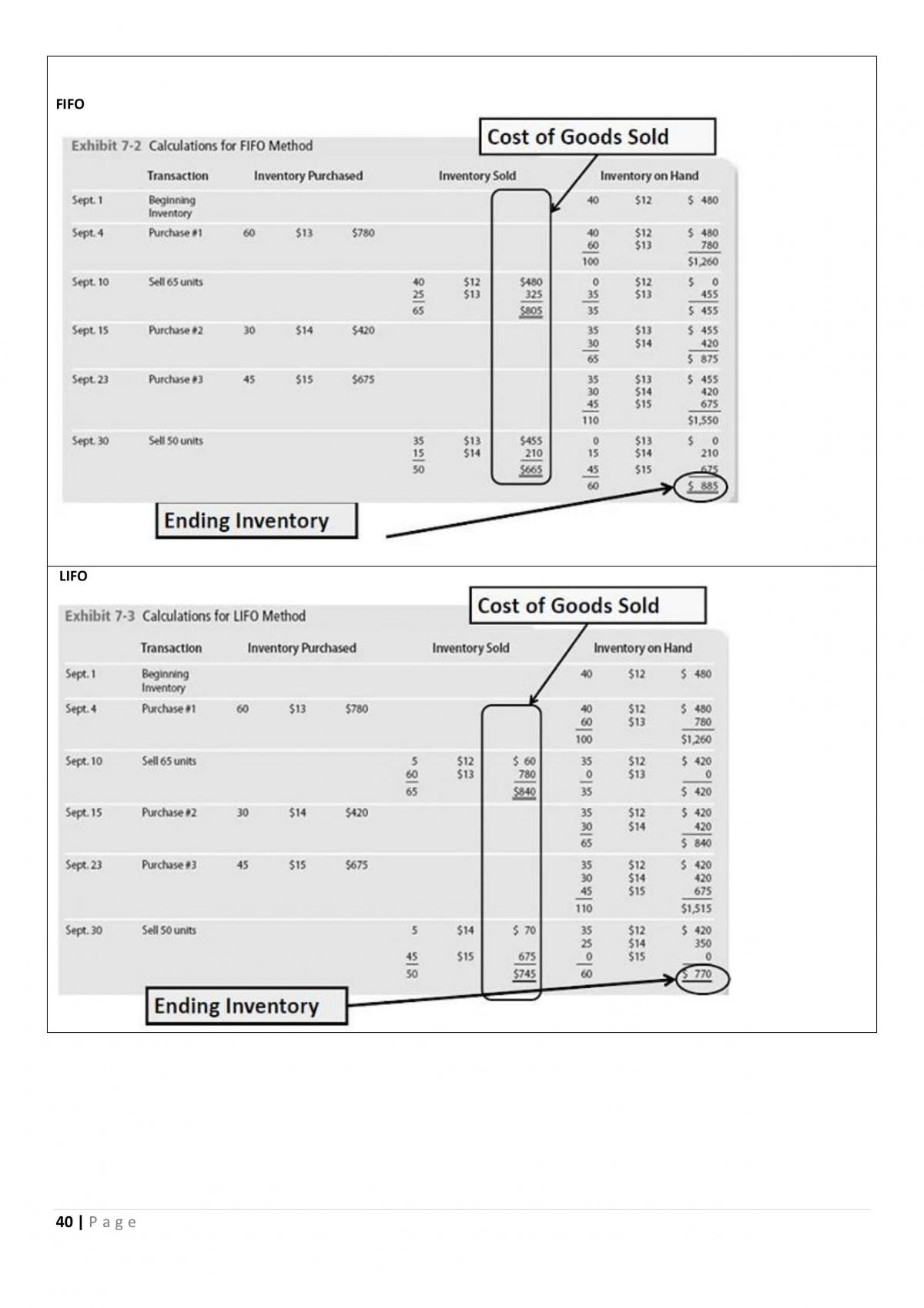 ABDA NOTES - Page 40