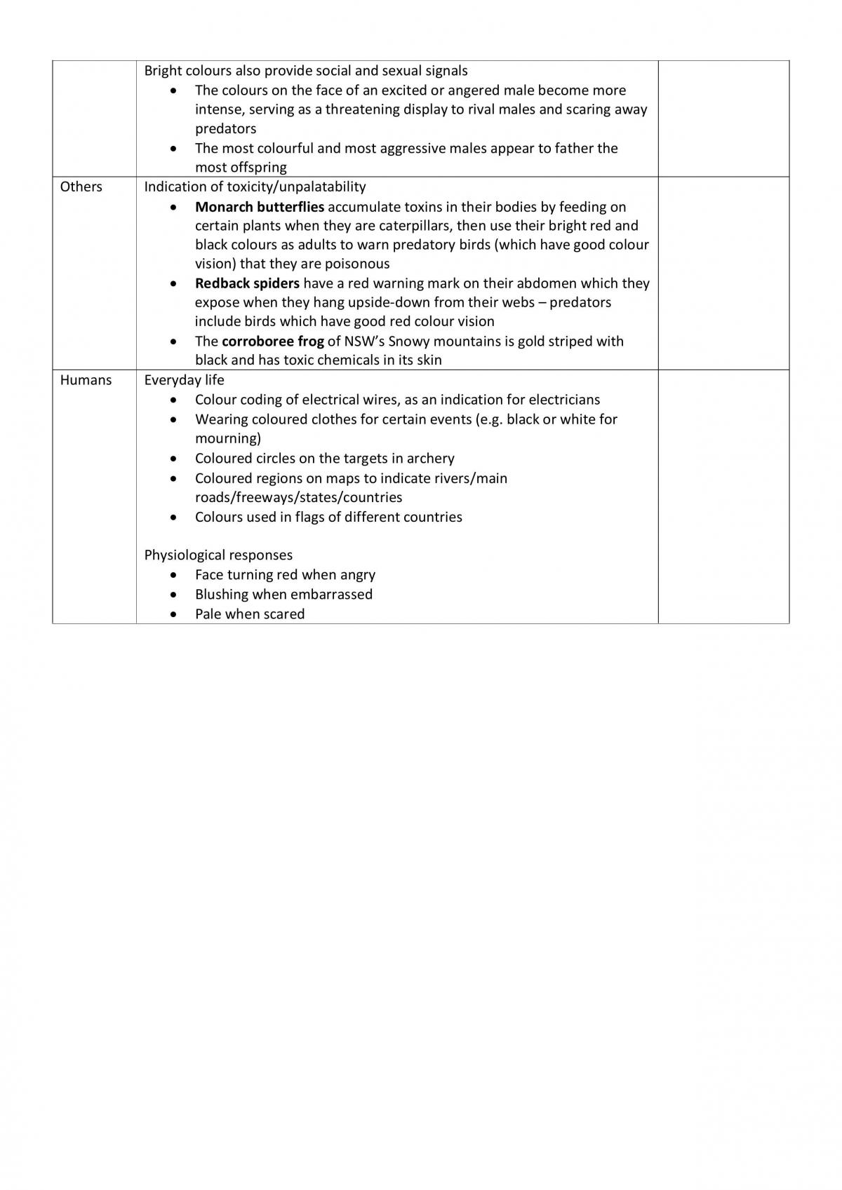 Biology Topic- Communication Study Notes - Page 17