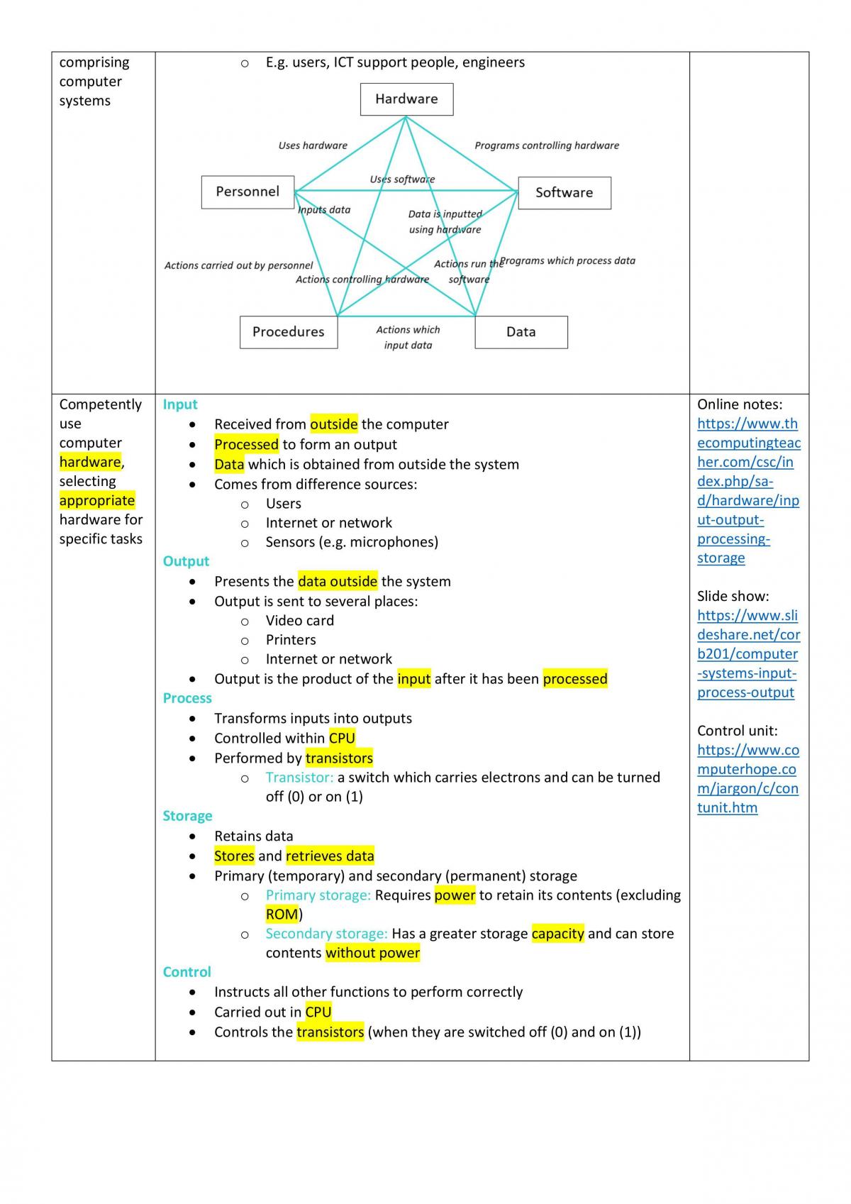 SDD Half-Yearly Notes - Page 11