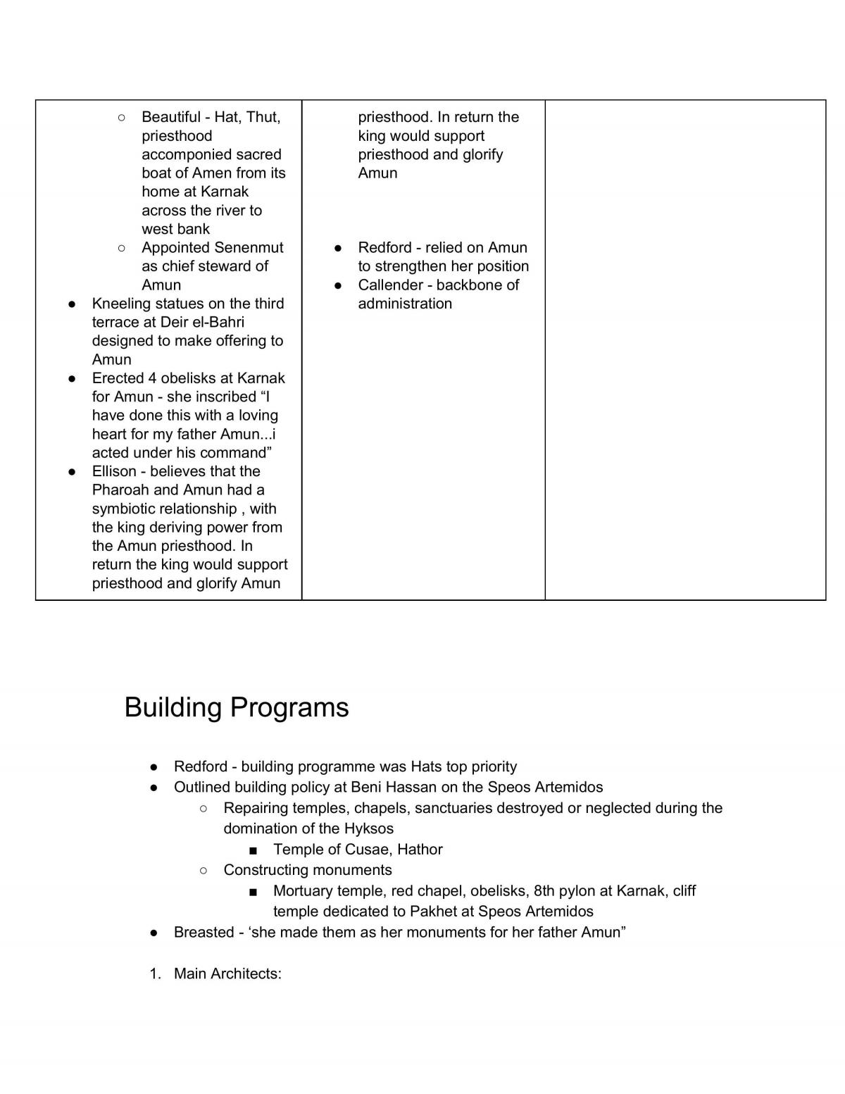 Hatshepsut Syllabus Dotpoints Notes - Page 19