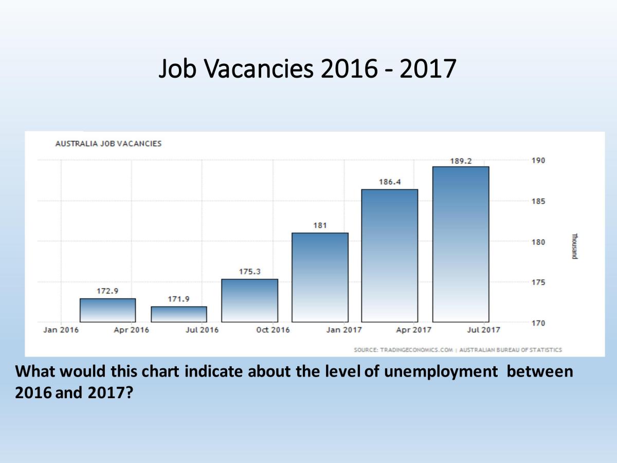 Labour Force Notes - Page 53