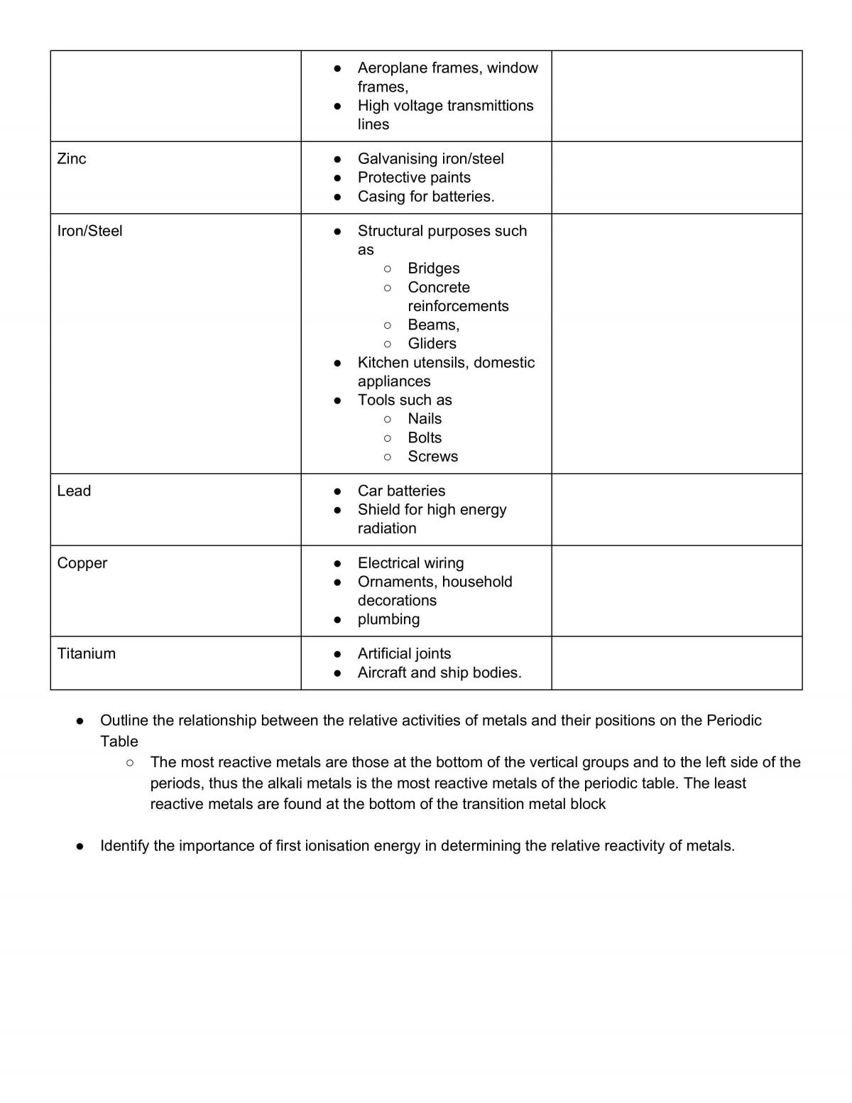 Prelim Chemistry Notes - Page 21