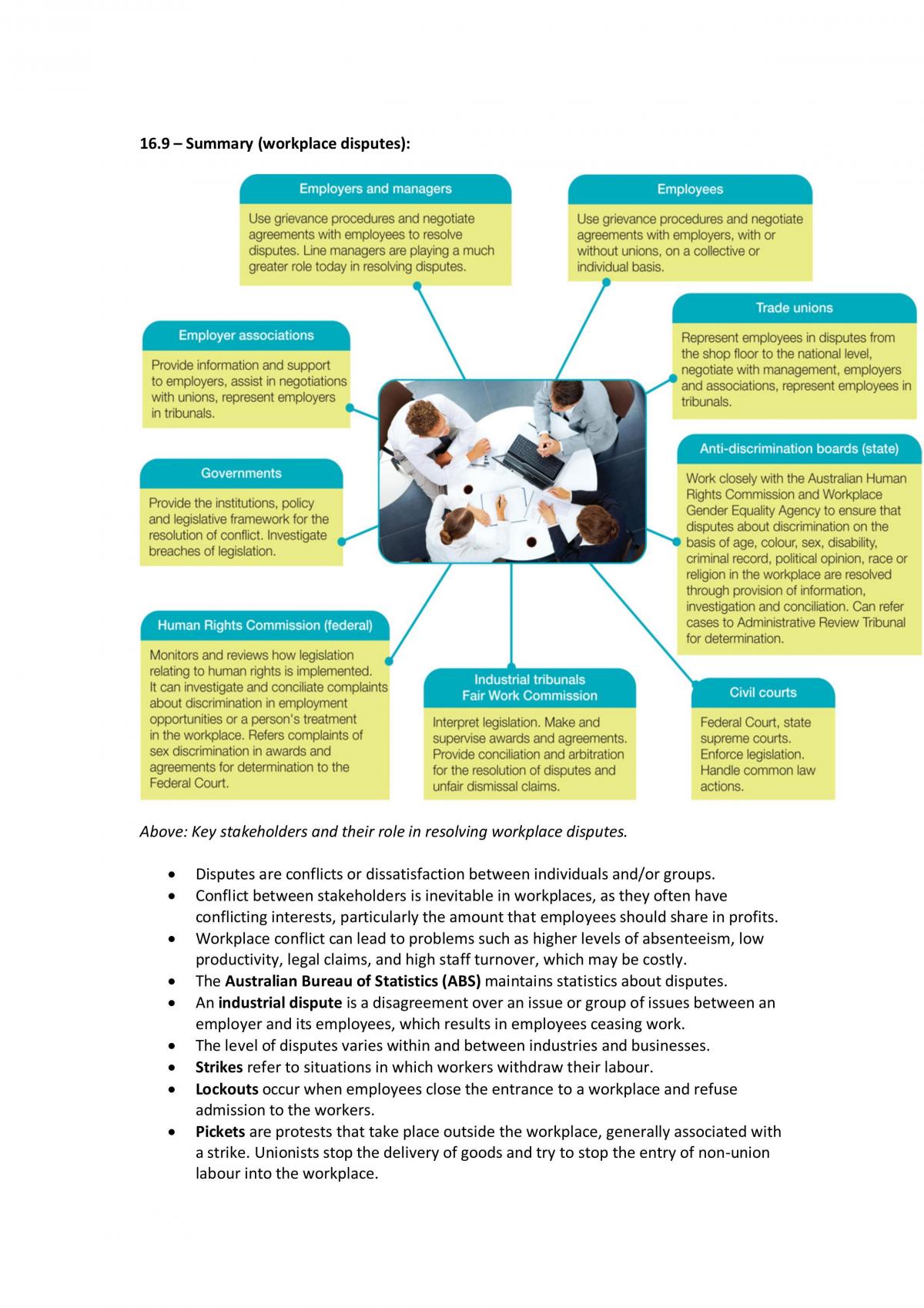 Business Studies Complete Human Resources Notes - Page 20
