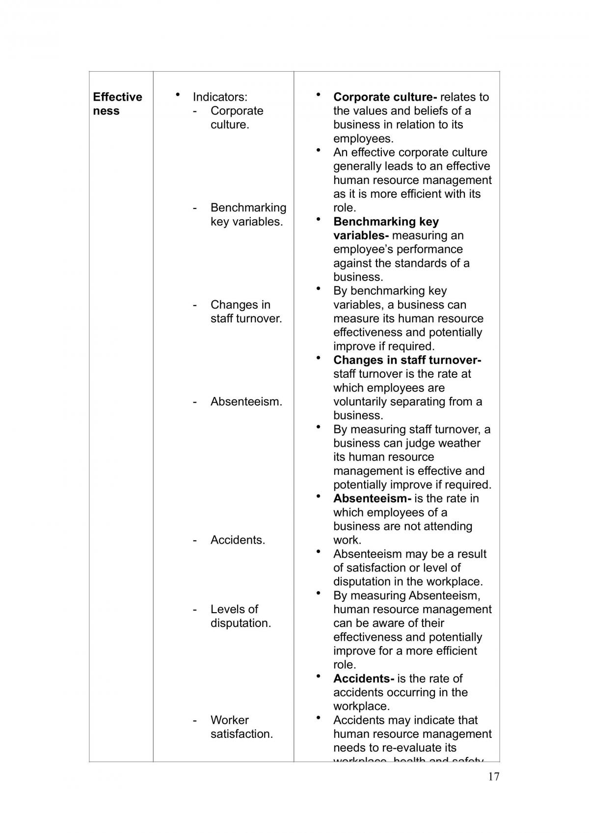 Complete Study Notes for Business Studies - Page 17