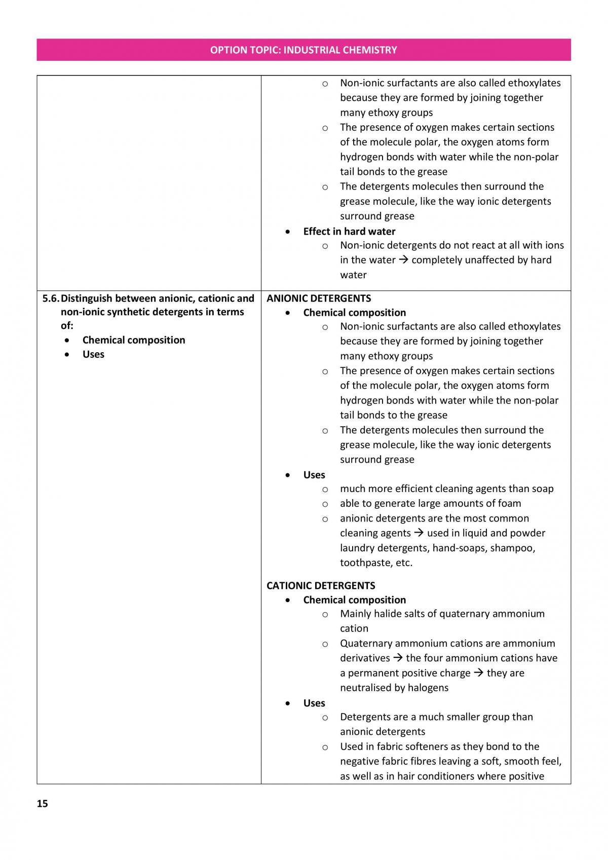Industrial Chemistry Notes - Page 15
