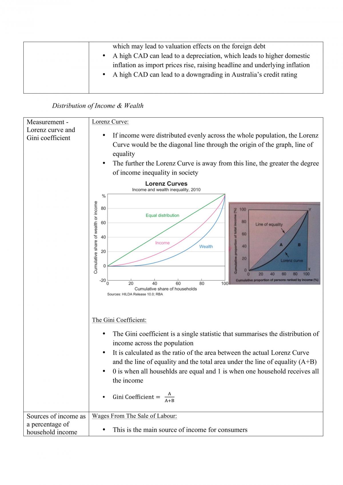 Economic Issues Final HSC Notes - Page 25