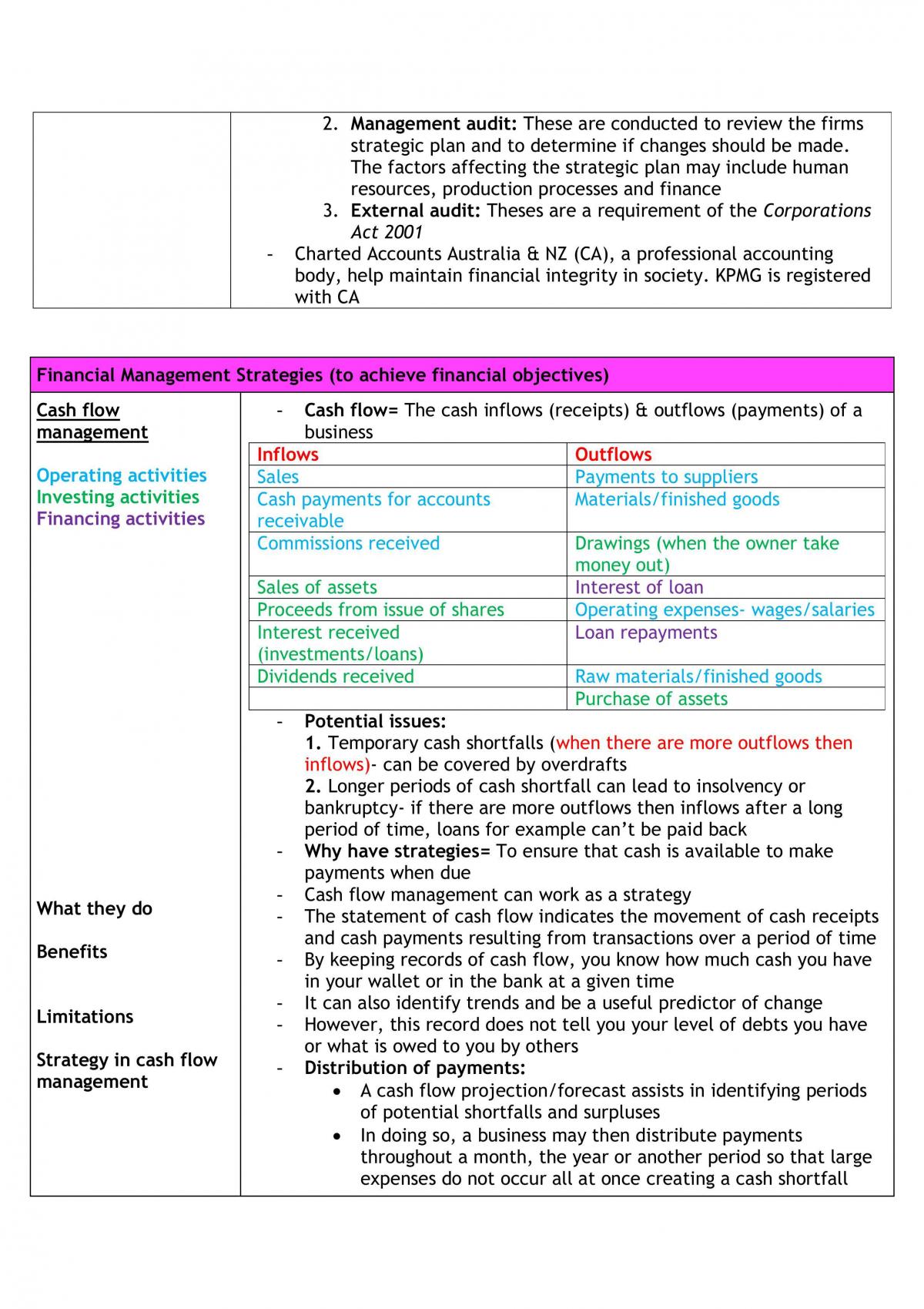 Finance Notes - Business Studies  - Page 30