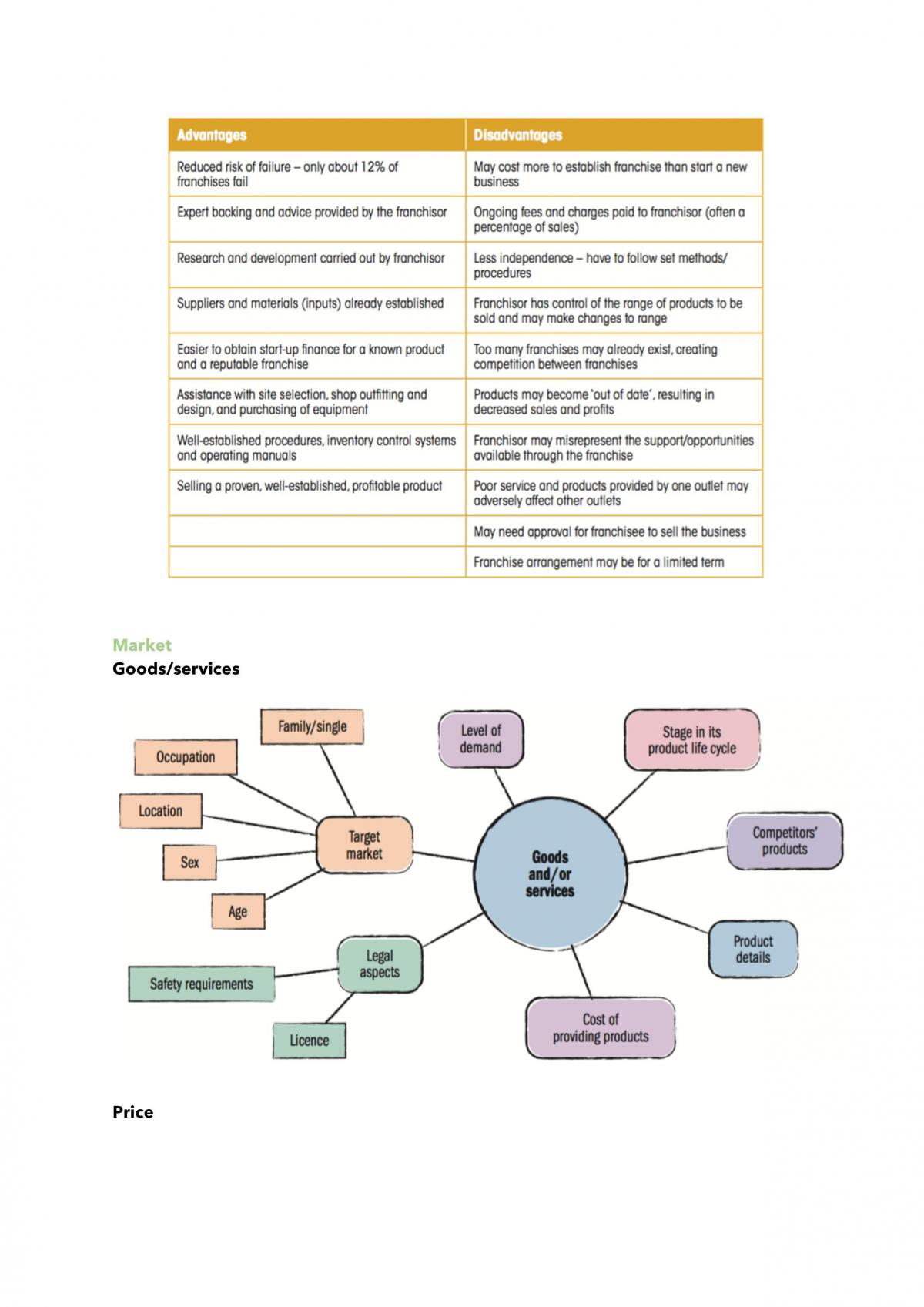 Prelim Business Notes - Page 21
