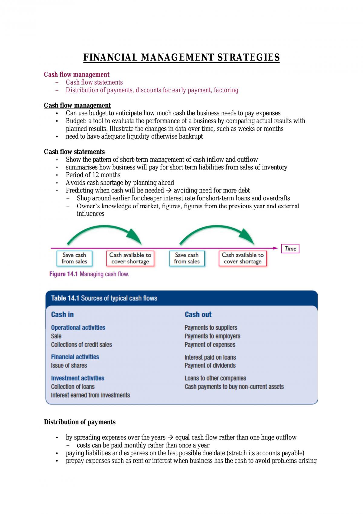 Finance Syllabus Summary and Qantas Case Study - Page 16