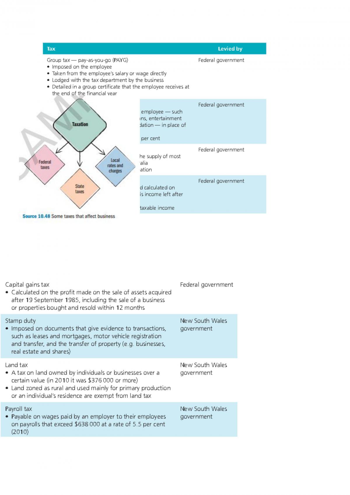 Business Planning Syllabus 3 Notes Preliminary - Page 19