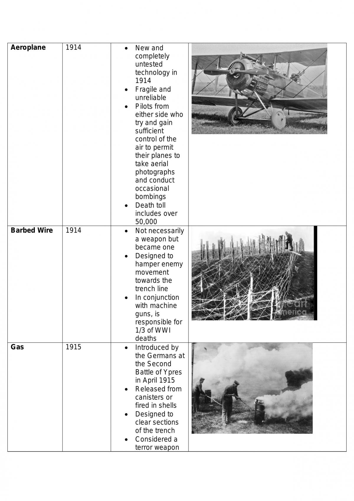 Preliminary Modern History Notes  - Page 54
