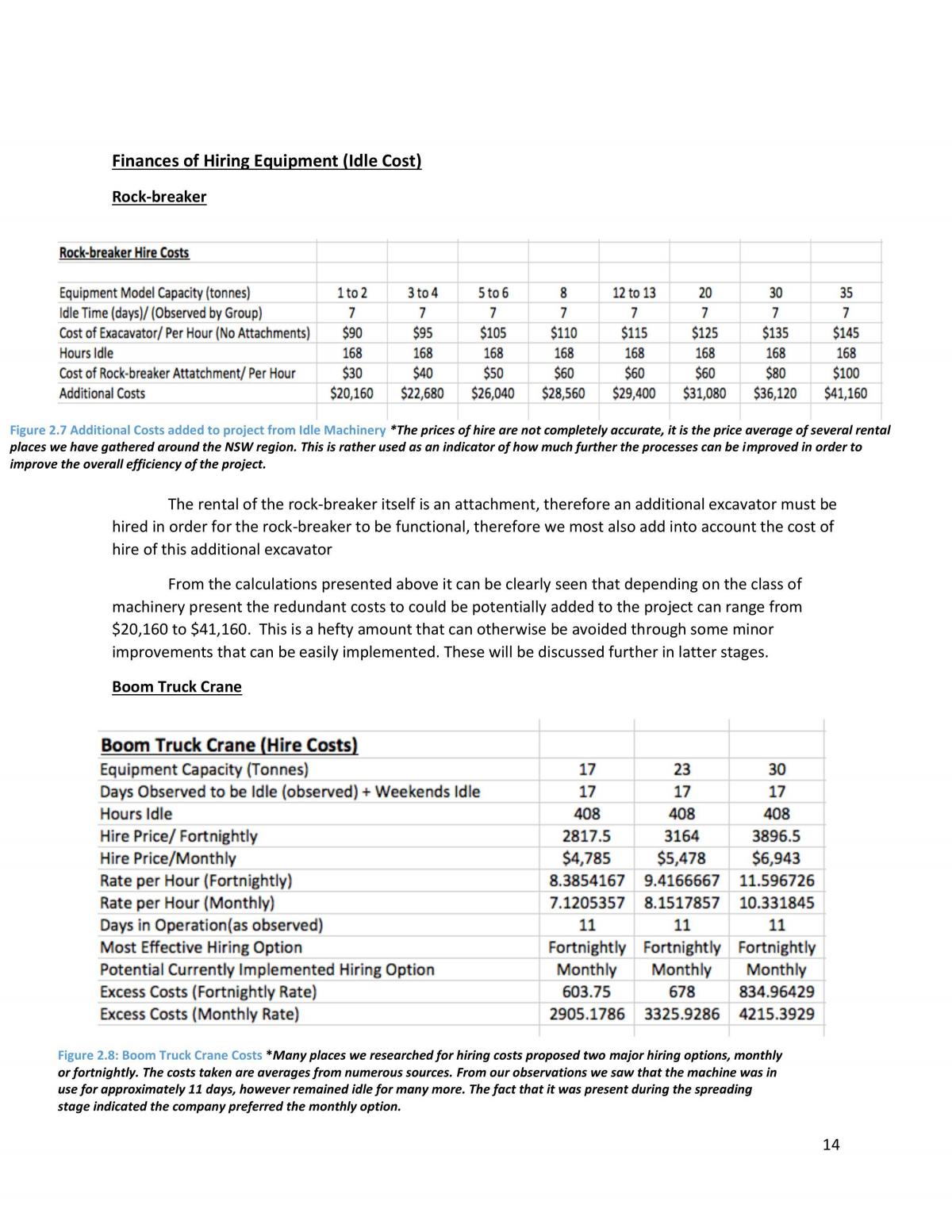 assignment - Page 15