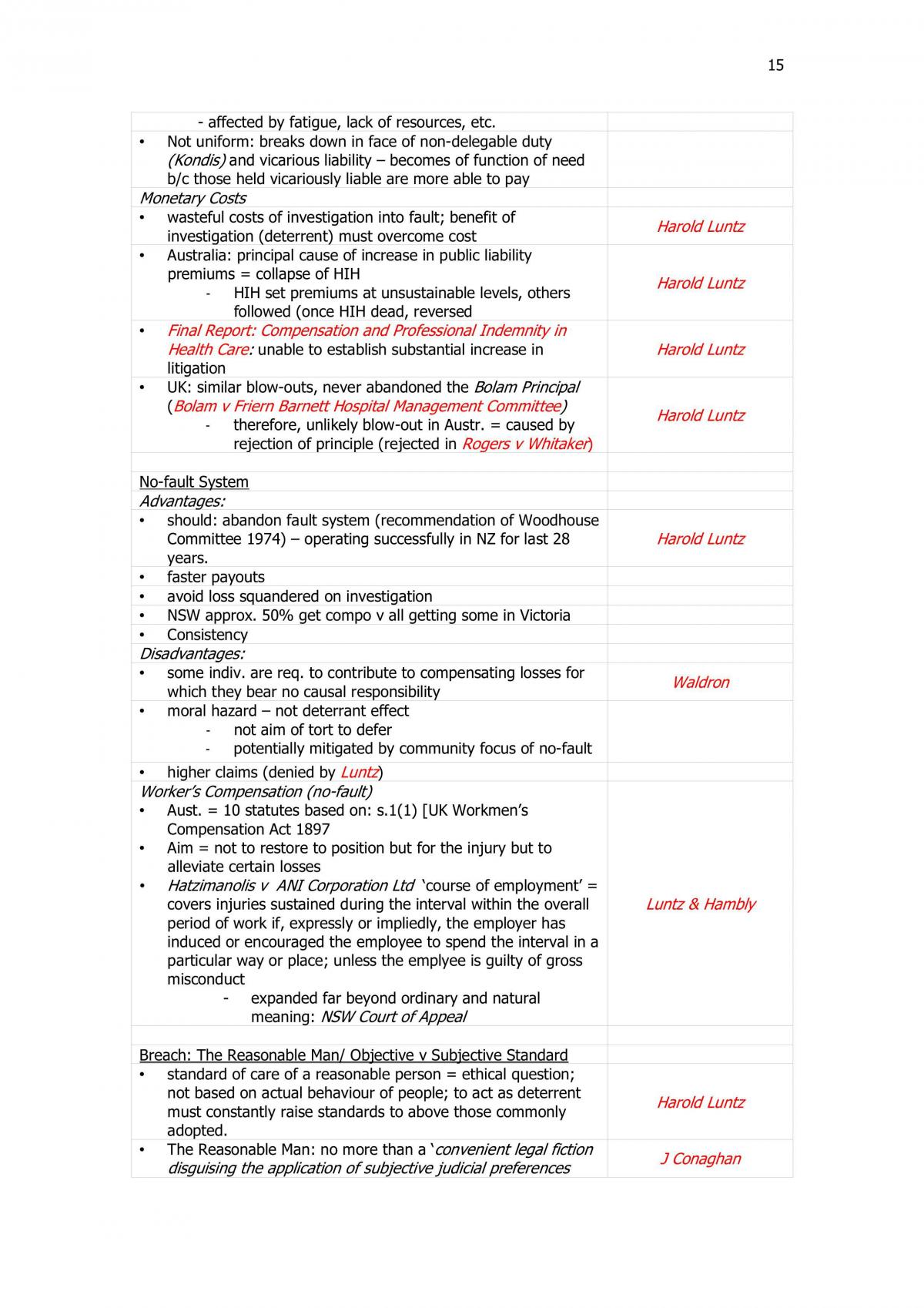 Complete Course - Page 15