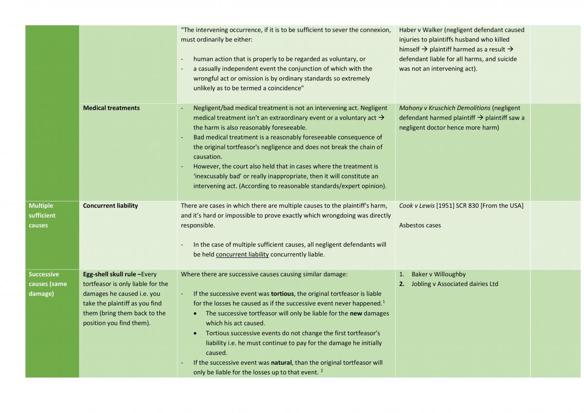 torts course notes - Page 22