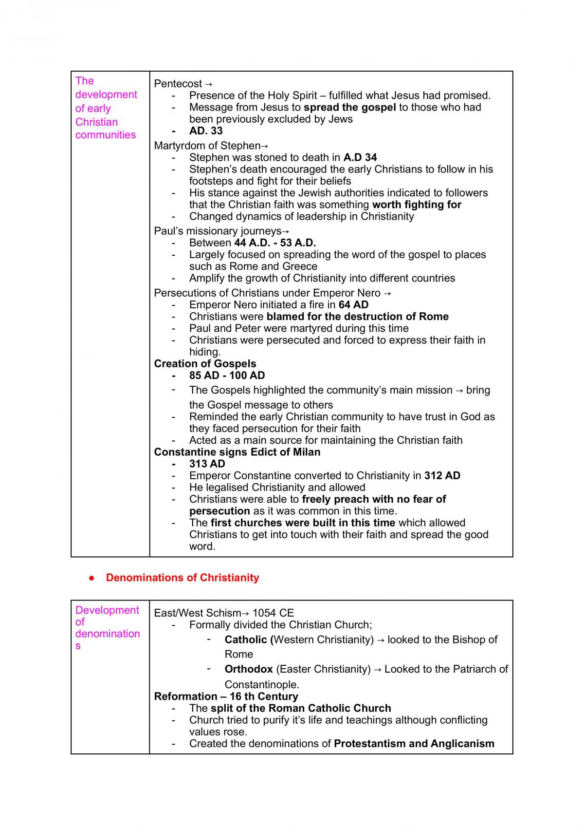 SOR 1 Year 11 Study Notes - Page 18