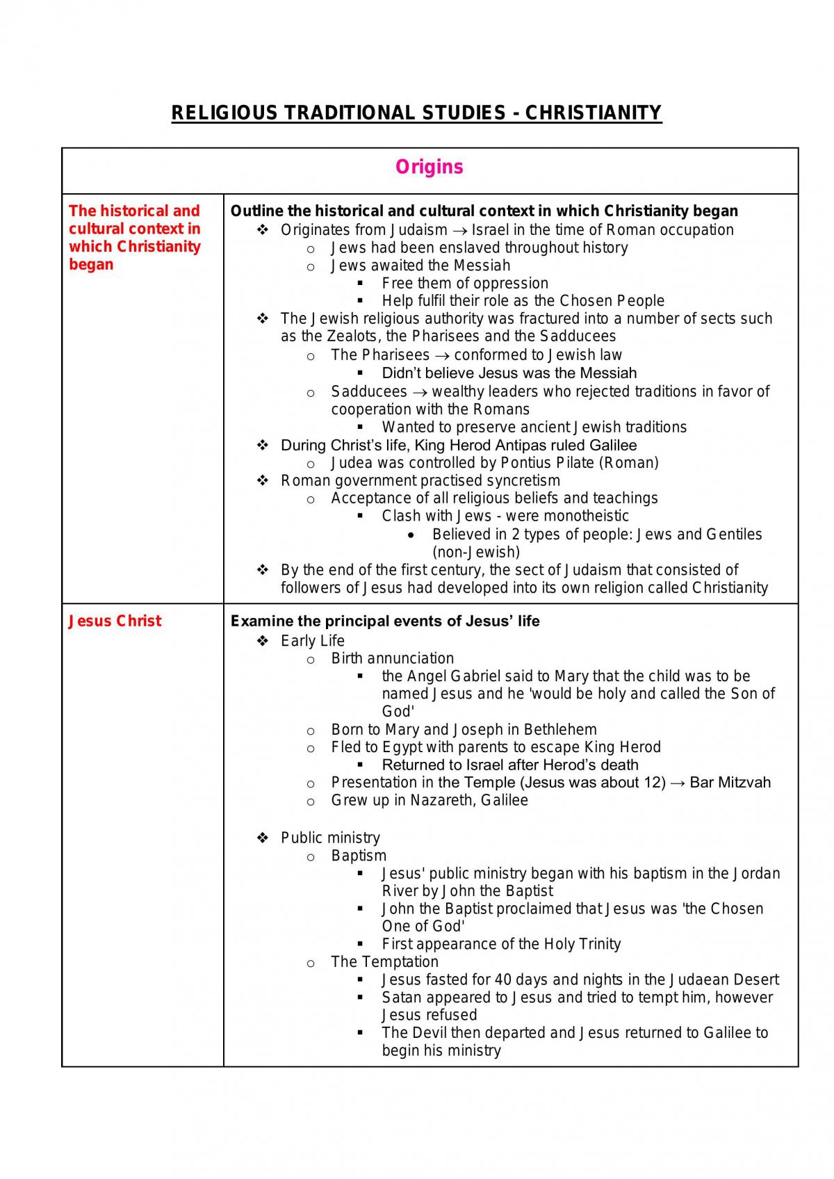 SOR1 Study Notes - Page 17