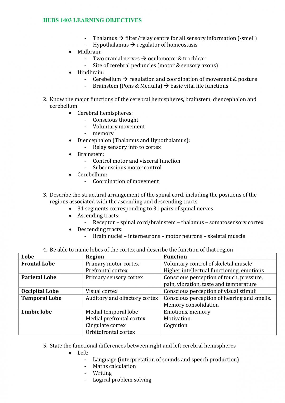 HUBS1403 Learning Objectives - Page 27