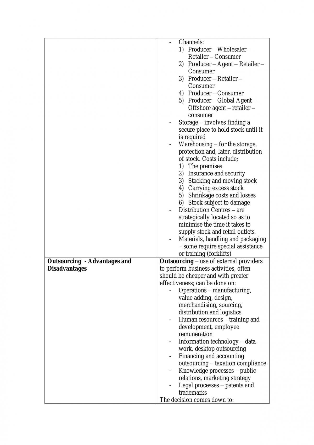 Operations Complete Study Notes - Page 21