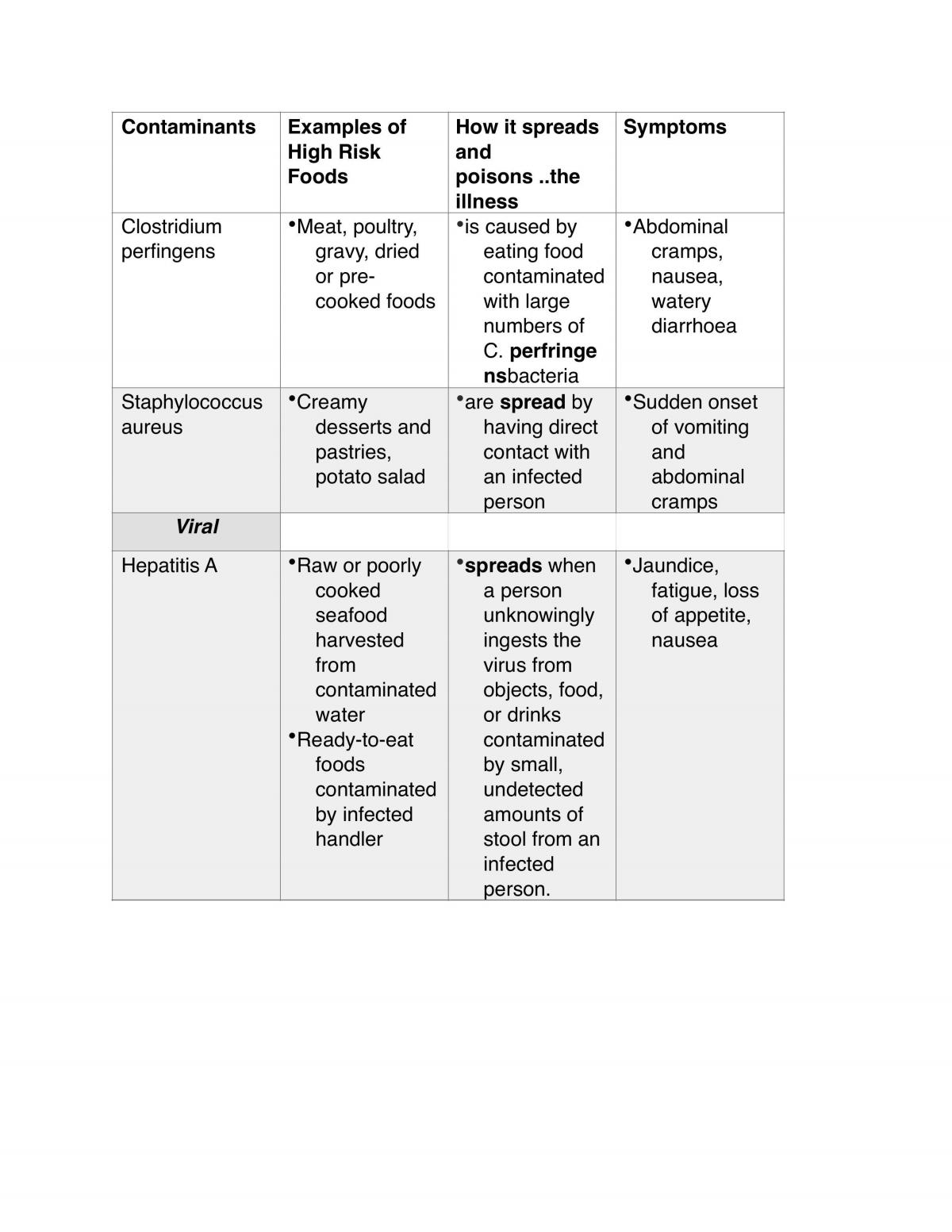 Hospitality Syllabus Notes  - Page 19
