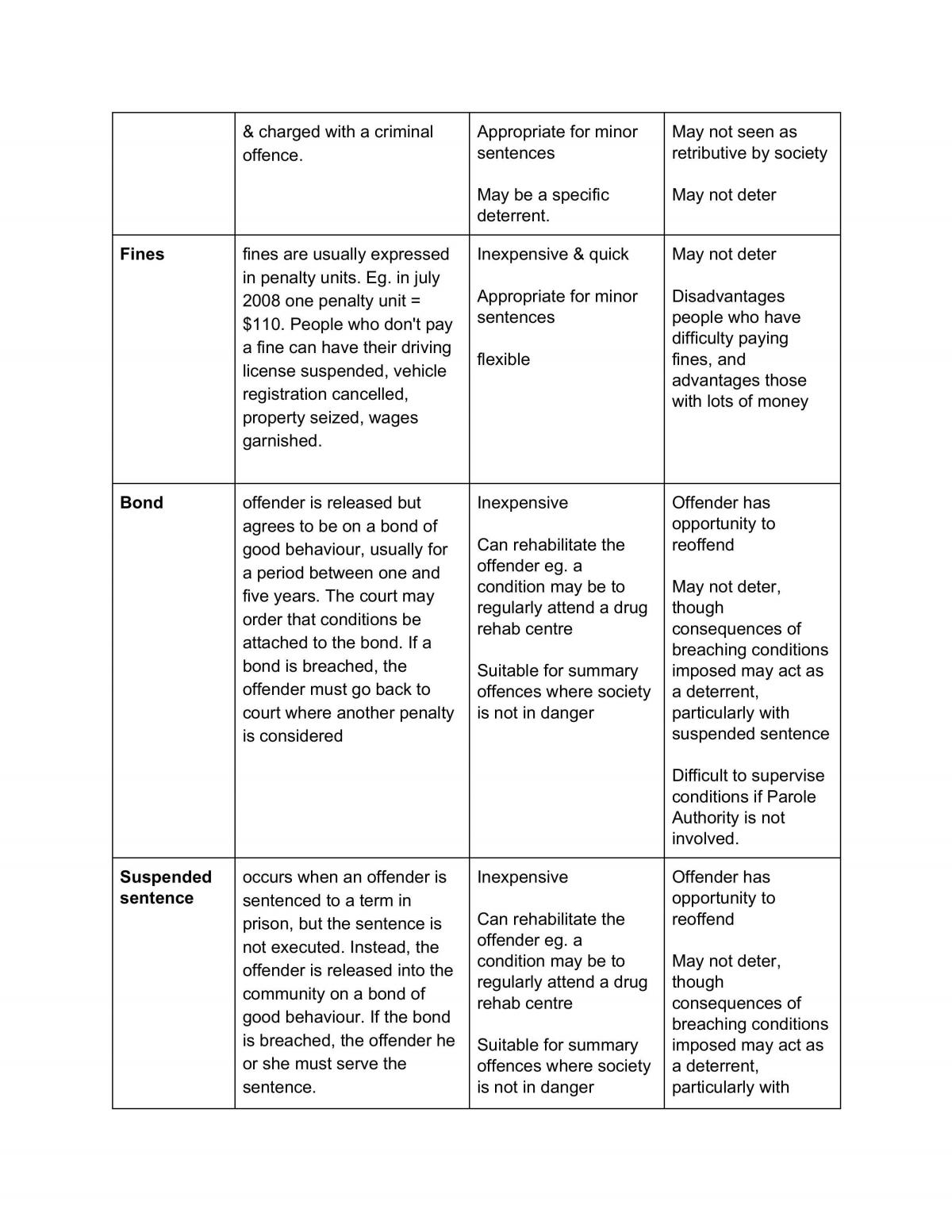 Complete Crime Notes  - Page 21