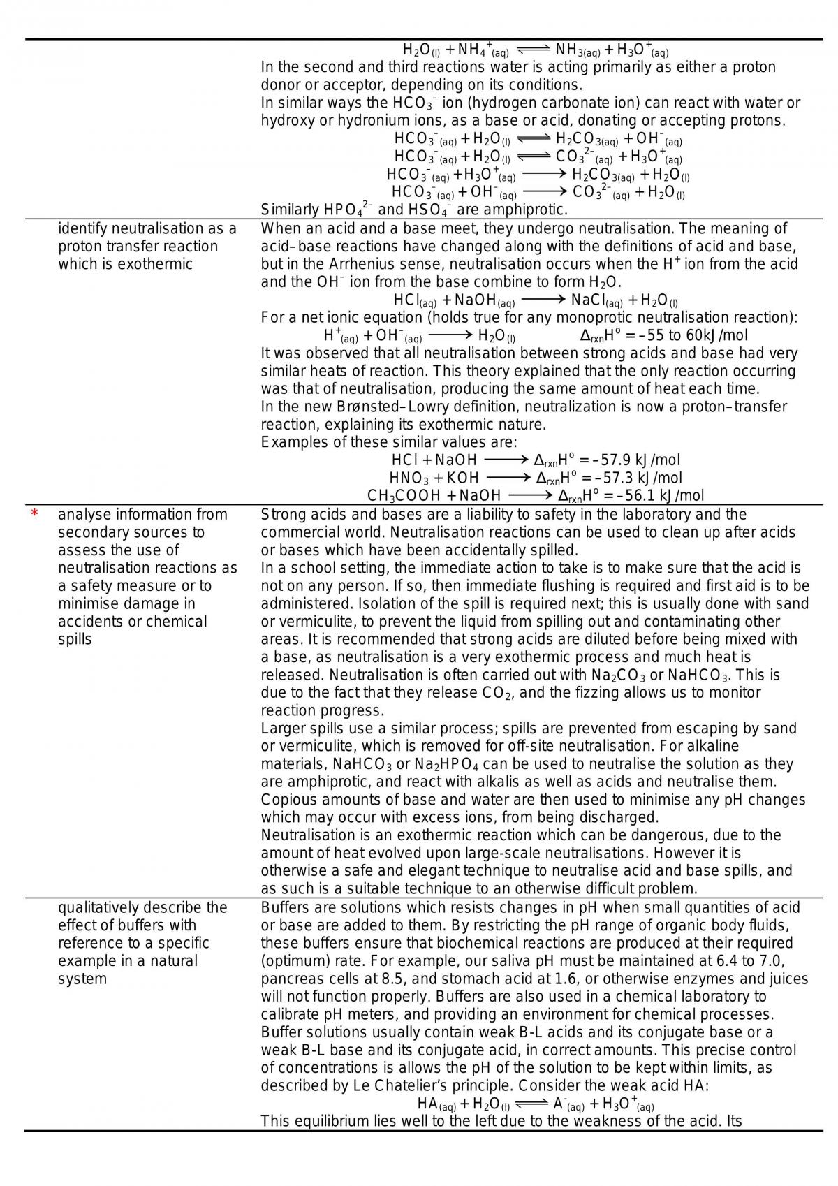 HSC Chemistry - Acidic Environment - Page 15