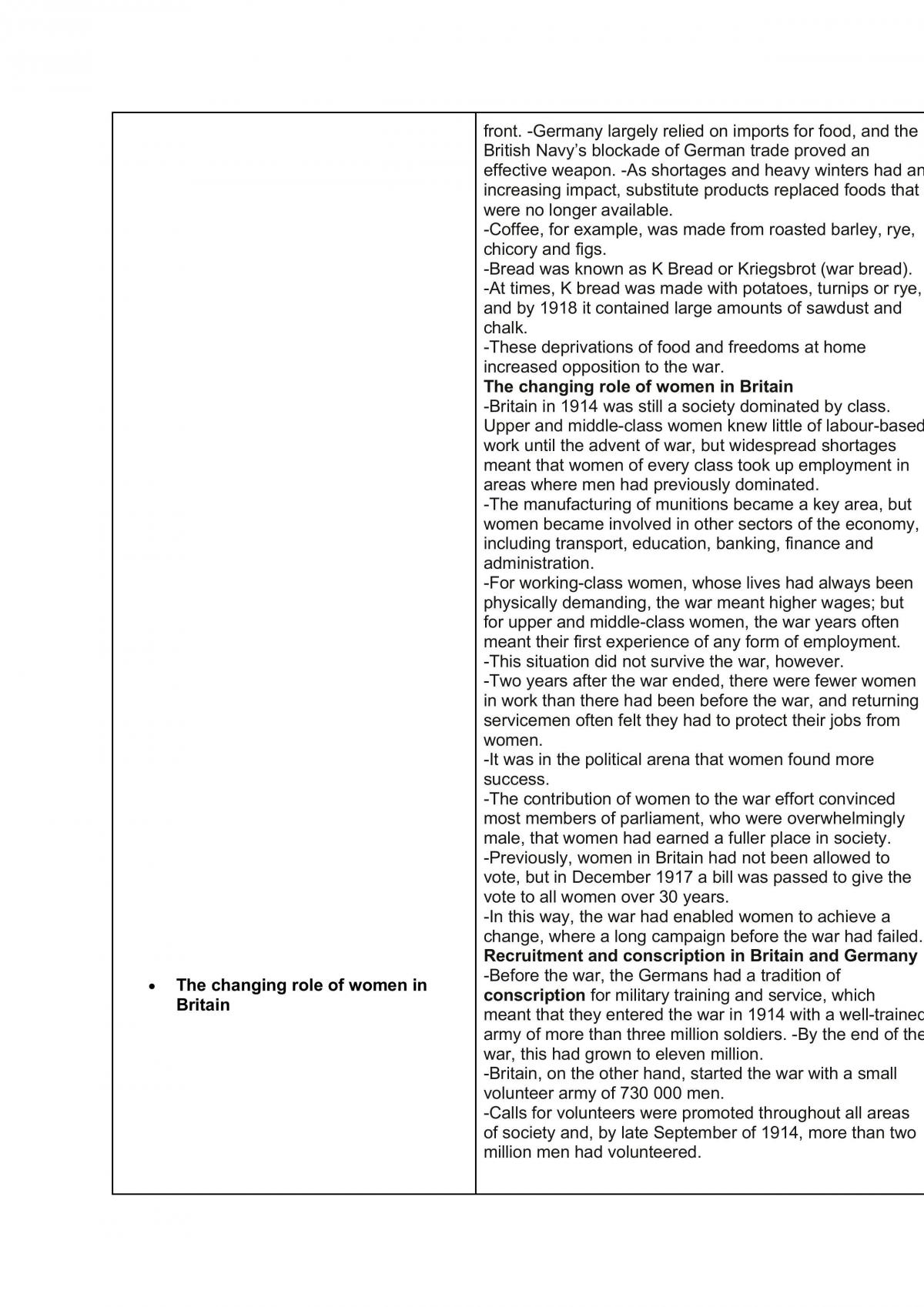 Modern History WW1 Notes - Page 16