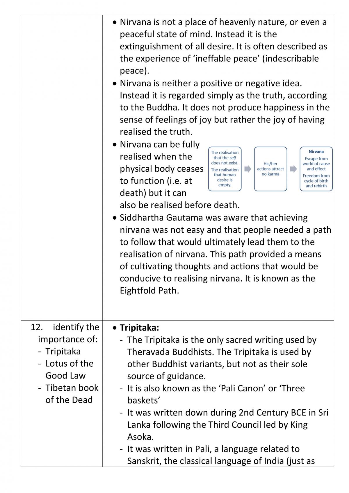 Buddhism Notes - Page 18