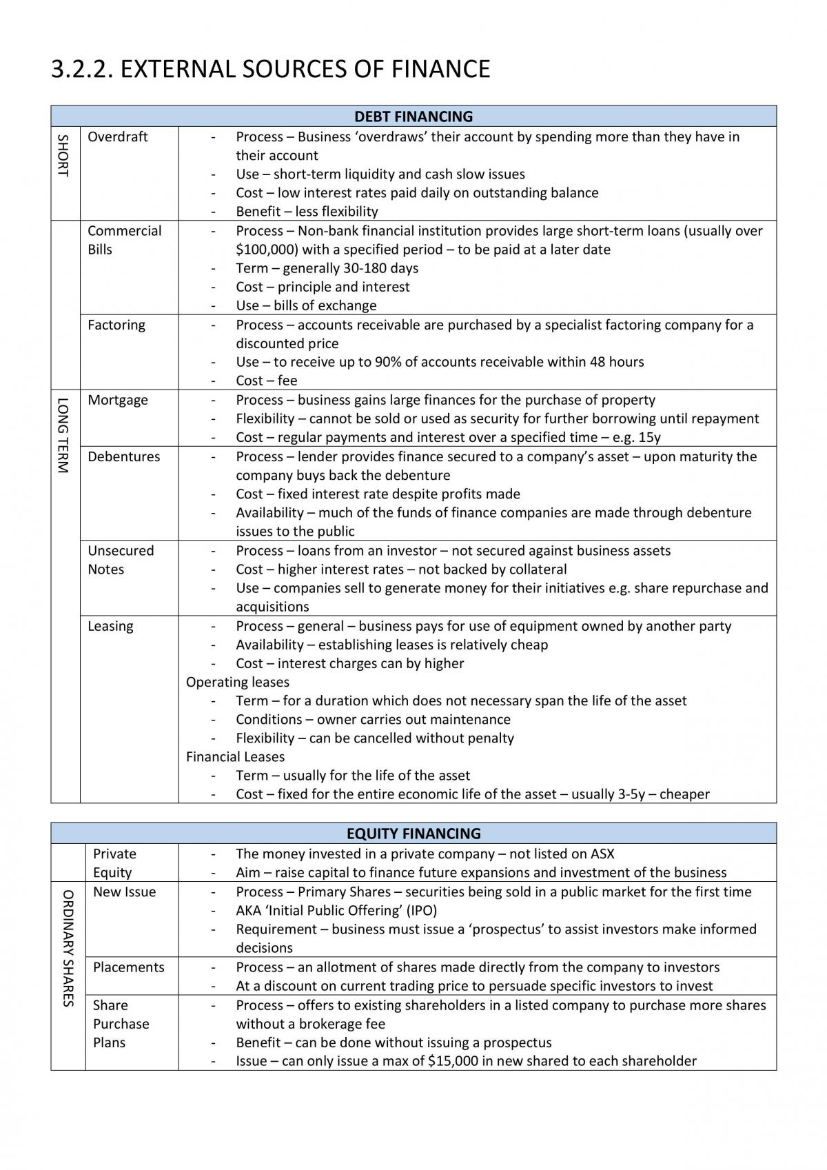 Business Studies Notes Topic 1-4   - Page 20