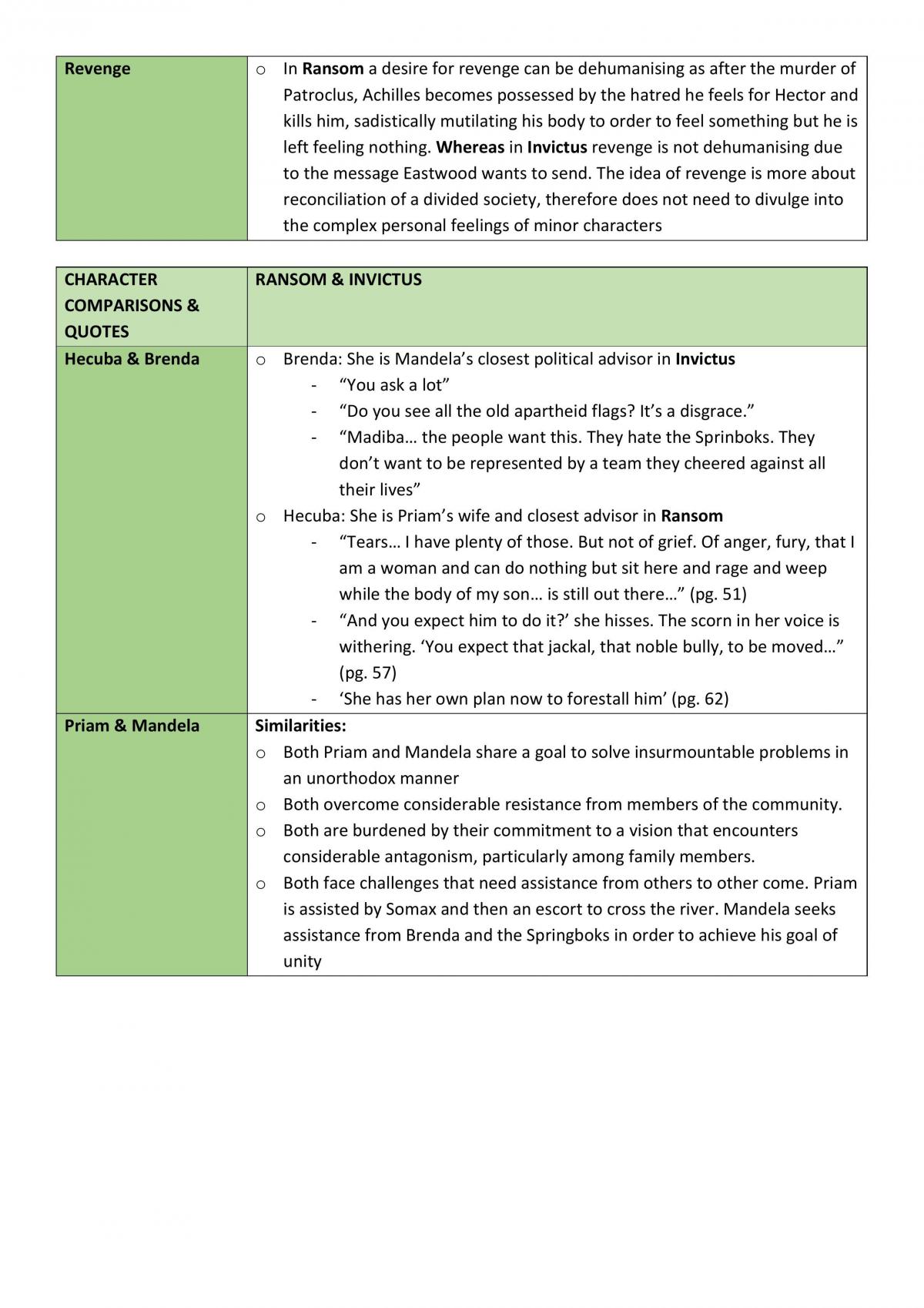 Ransom & Invictus Complete Notes - Page 28