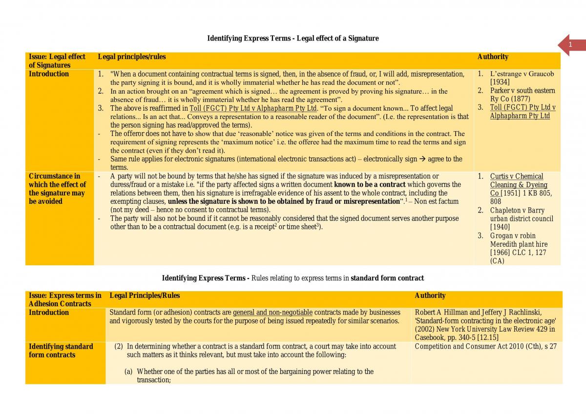 contracts exam notes - Page 3