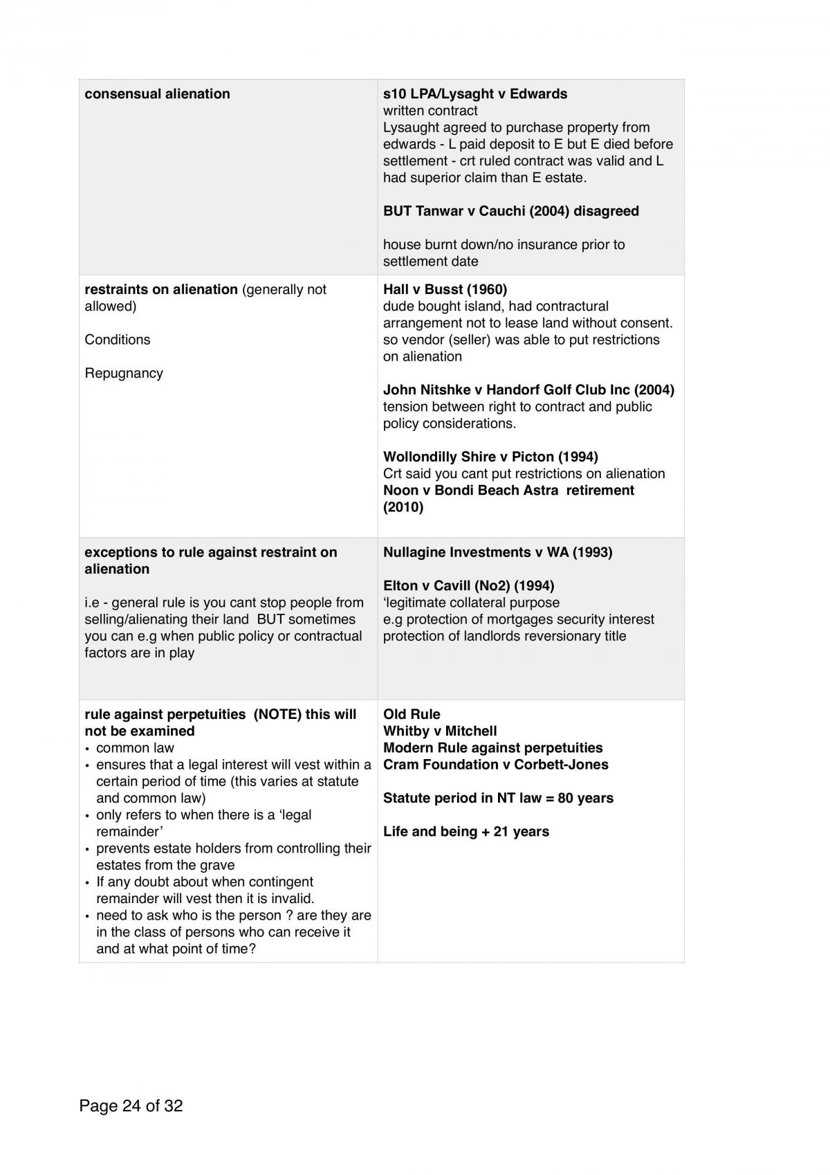 Property Law Study Notes - Page 24
