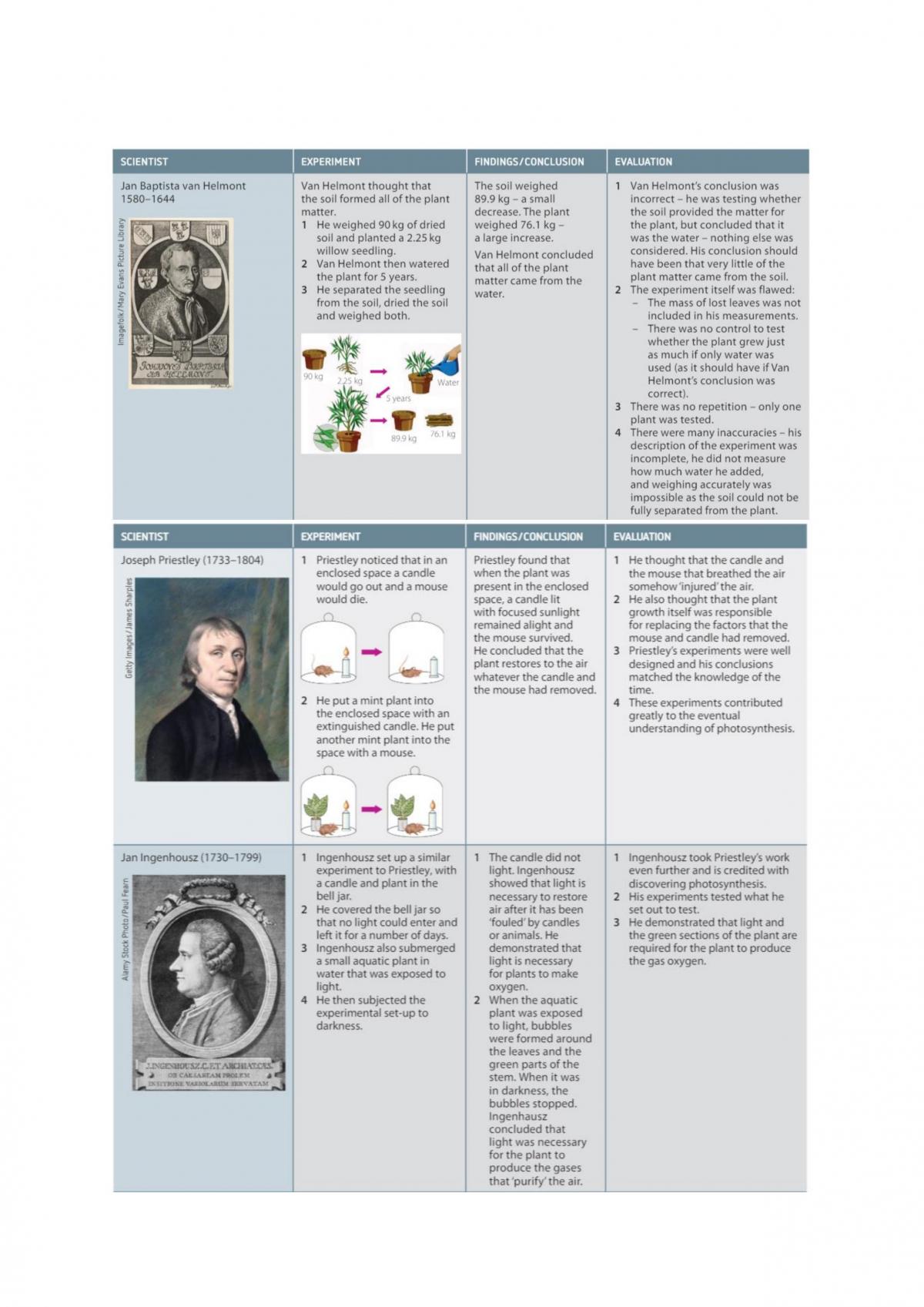 Notes of Module 2: Organisation of Living Things - Page 29