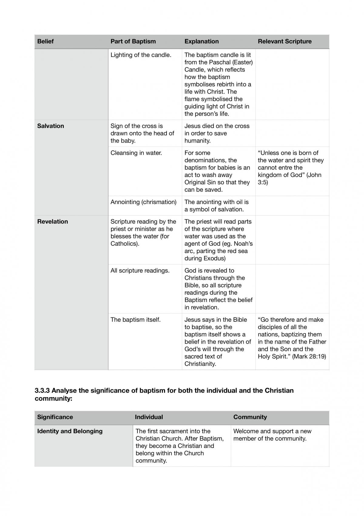 Year 12 SOR 1 Complete Study Notes - Page 22