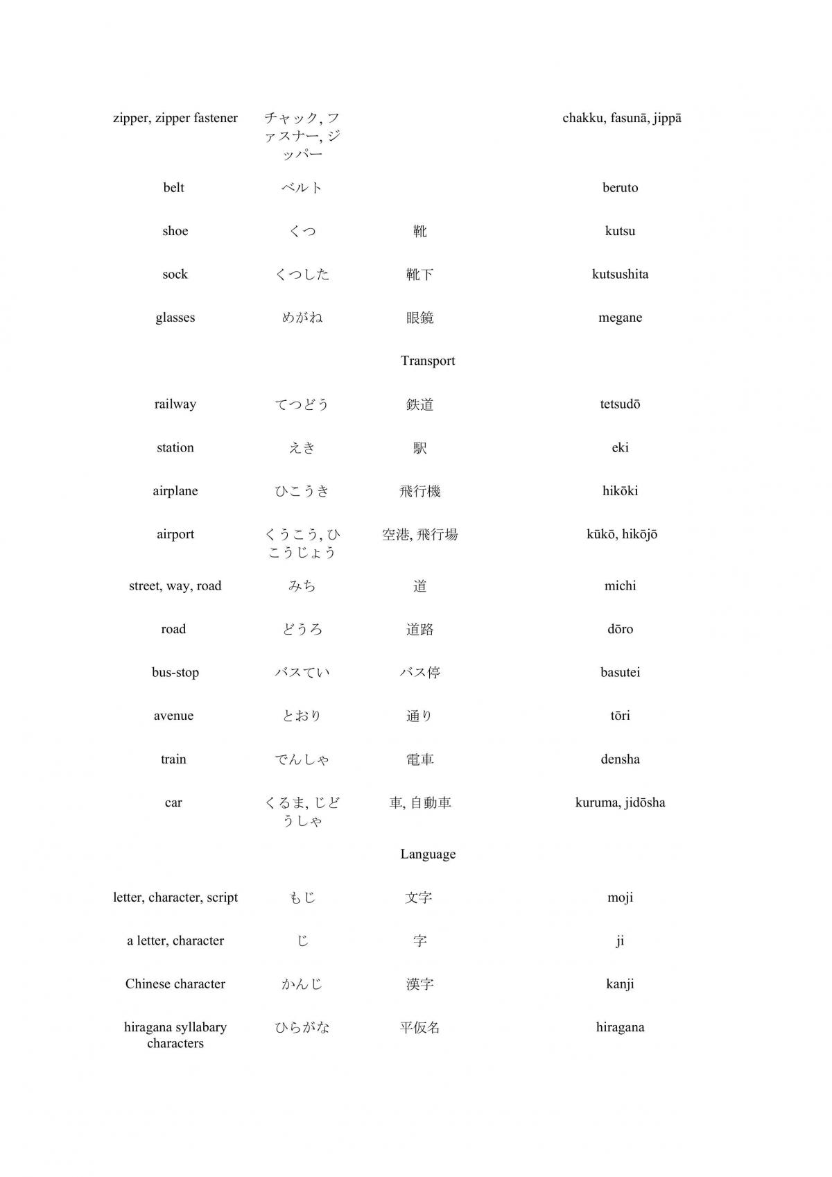 Japanese Basic Nouns (Study Notes) Year 11 and 12 HSC - Page 17