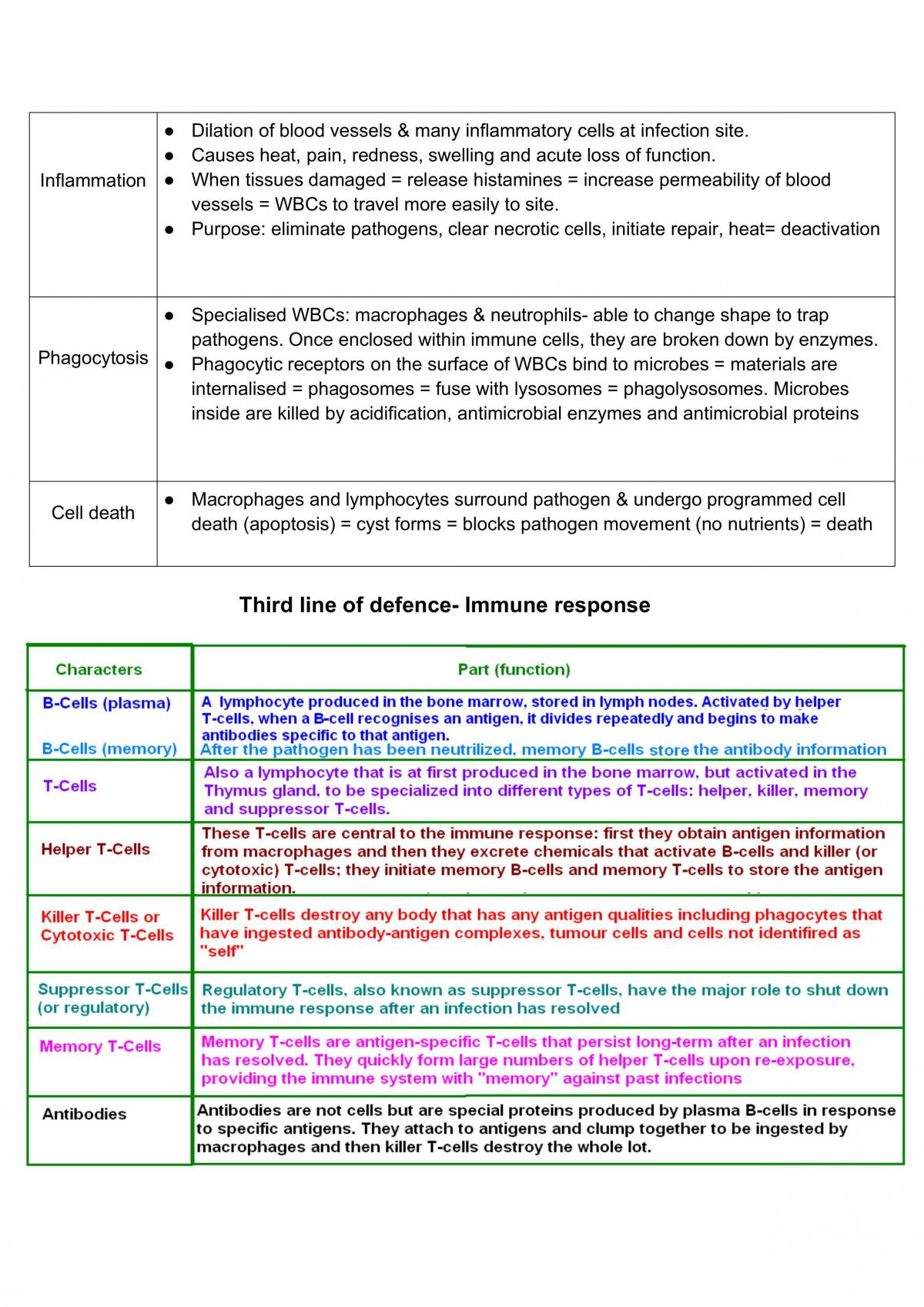Module 7 Notes - Infectious Diseases - Page 22