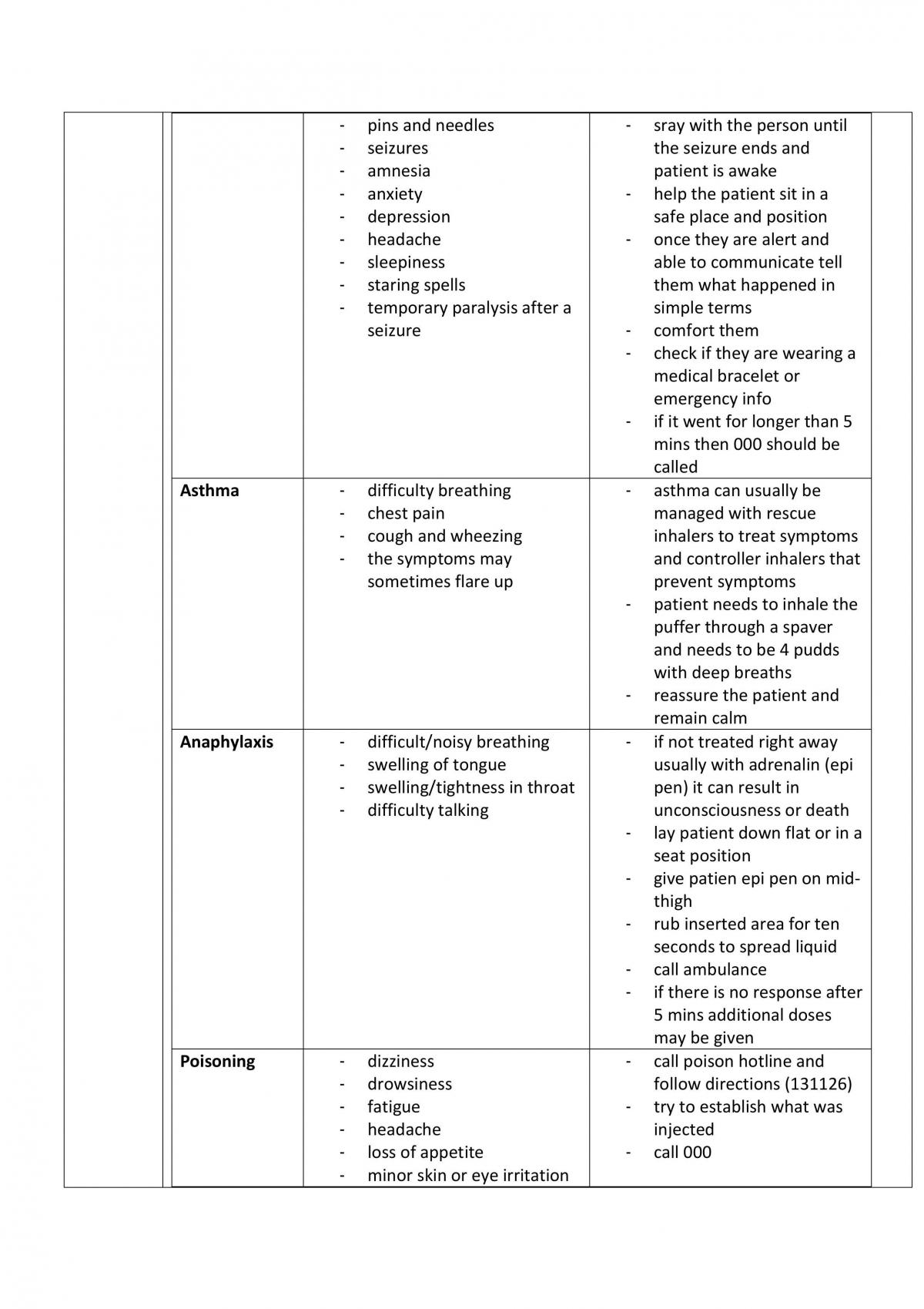 PDHPE Notes - Portion of Core 2 Missing - Page 57