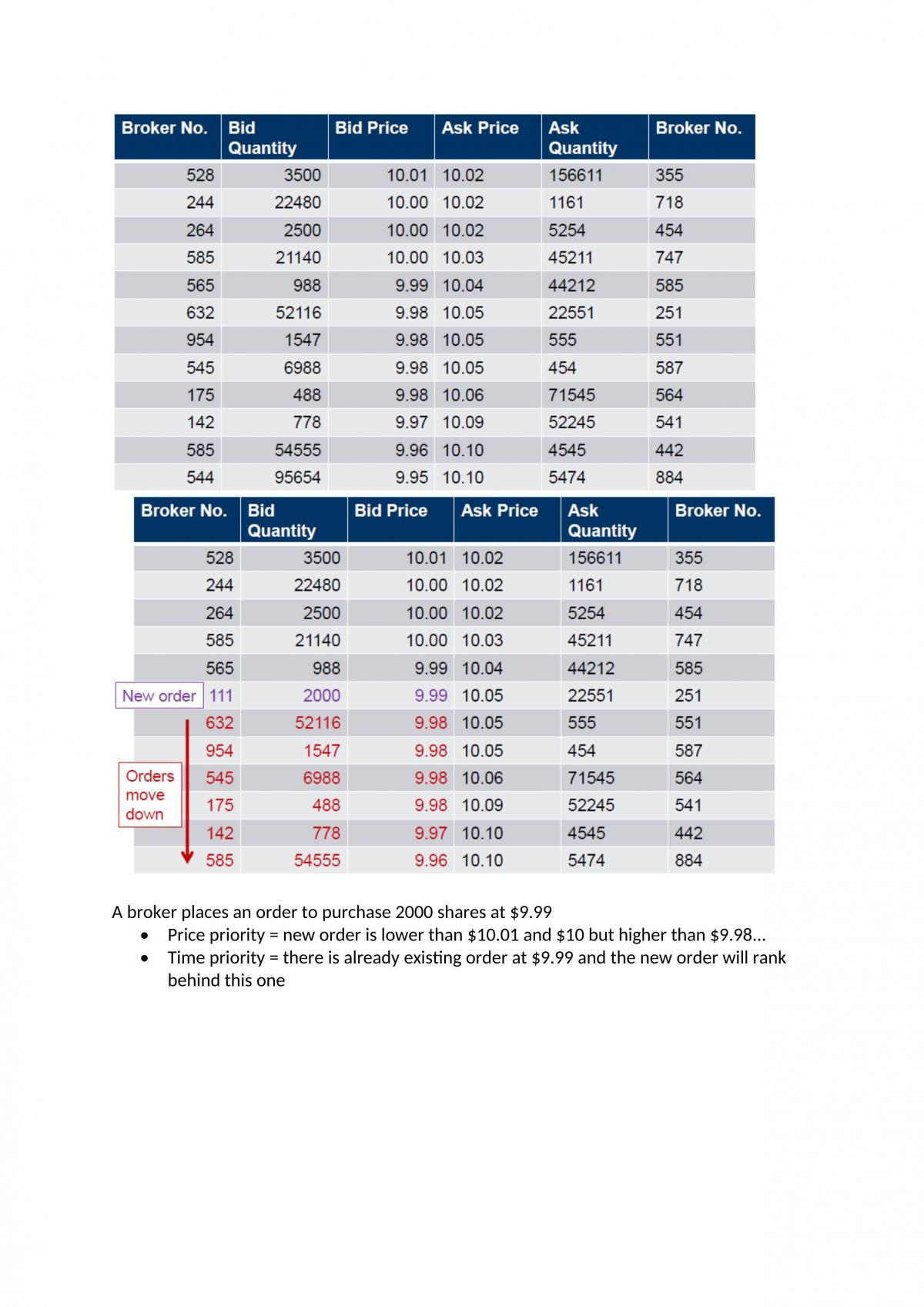 FINC2011 Full Semester Notes - Page 71