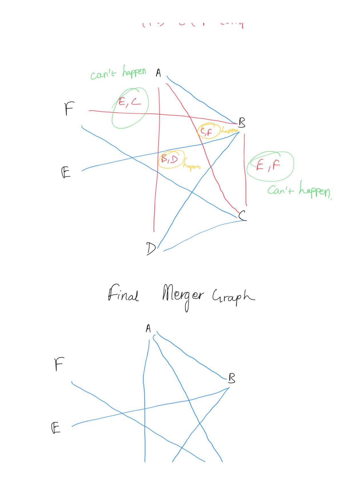 Complete lecture notes - Page 50